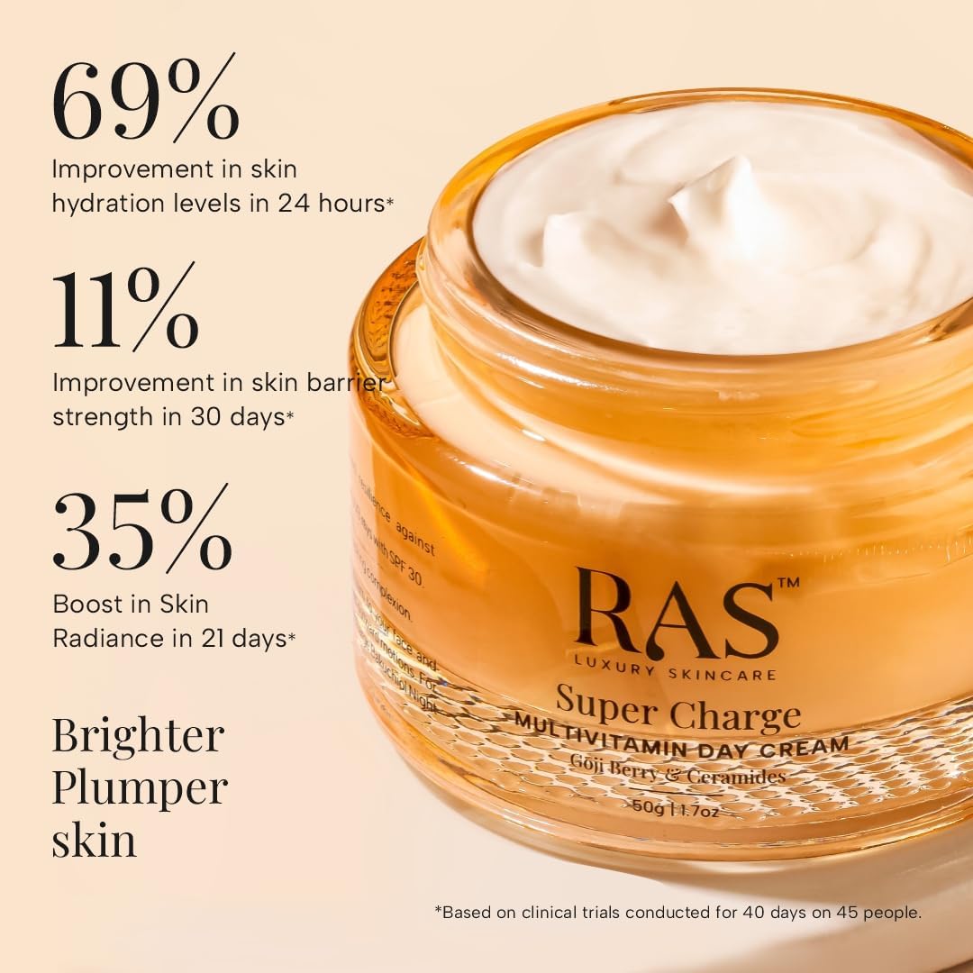 Ras Luxury Oils Super Charge Day Cream with Multivitamin SPF 30 PA++++ | Goji Berry & Ceramides Moisturizer for Glowing Skin | 72HR Hydration & UVA/UVB Protection | Anti-Aging Luxury Skincare | Perfect for Daily Use, Travel & Outdoor Activities