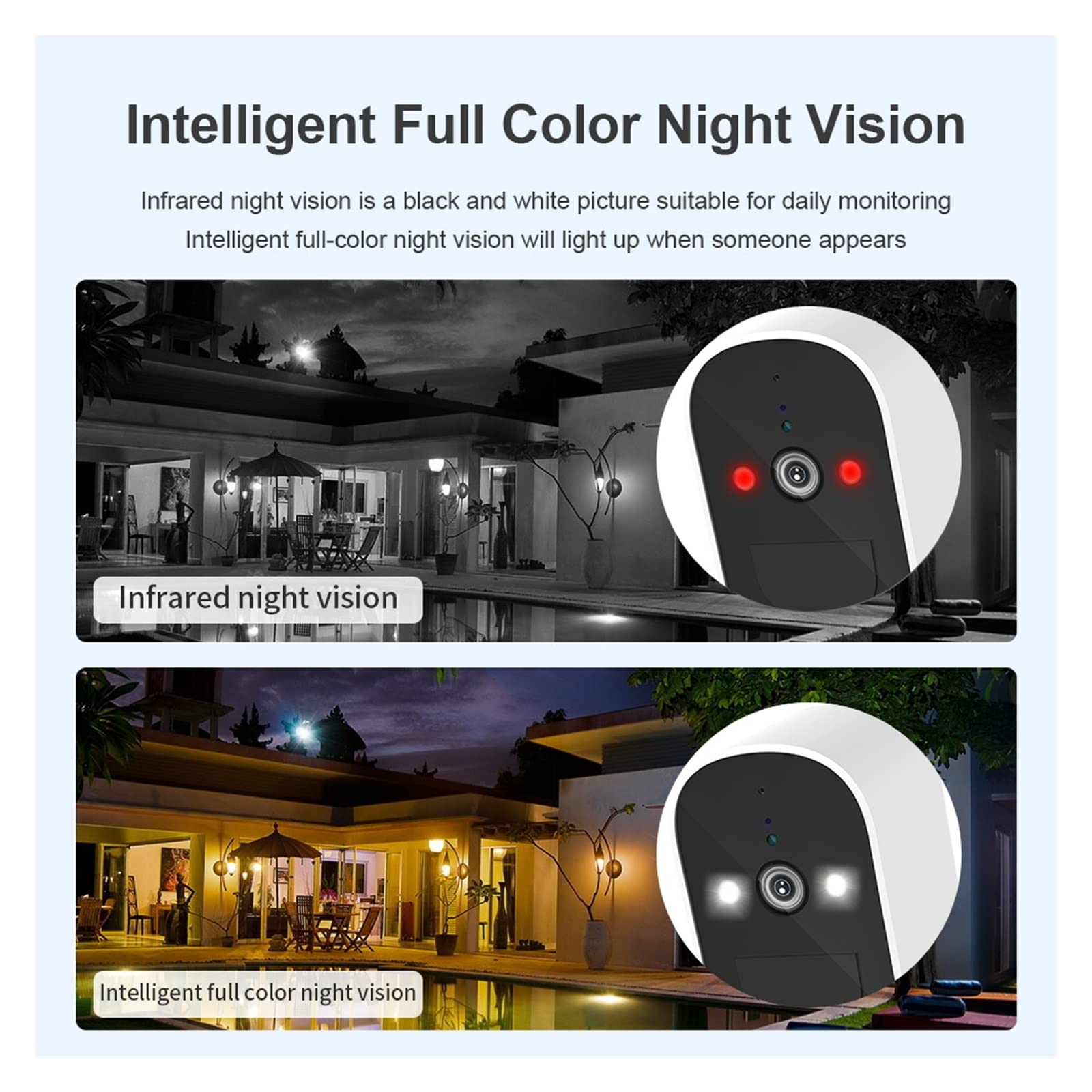 5MP Solar Security Camera Outdoor - WiFi IP Surveillance Camera with Built-in Rechargeable Battery, 128GB SD Card Included - Perfect for Home, Yard, and Business Outdoor Monitoring