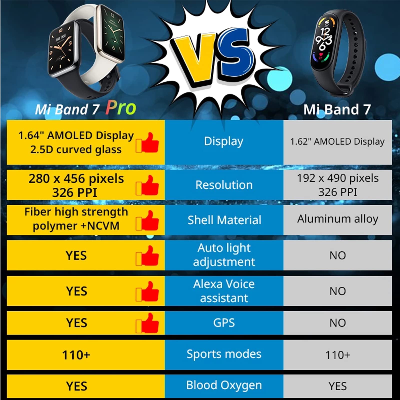 Xiaomi Band 7 Pro Smart Watch with GPS - Global Version | 1.64