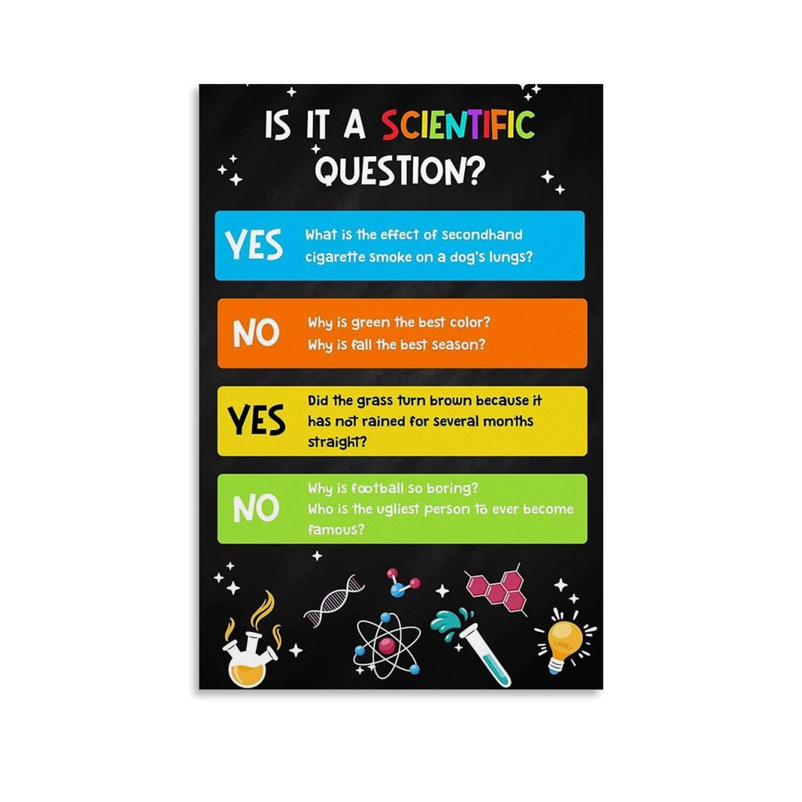 Science Question Poster for Middle & High School Labs - 08x12inch (20x30cm) Classroom Decor, Educational Wall Art, Scientific Inquiry Canvas - Perfect for STEM Classrooms & Home Study Spaces