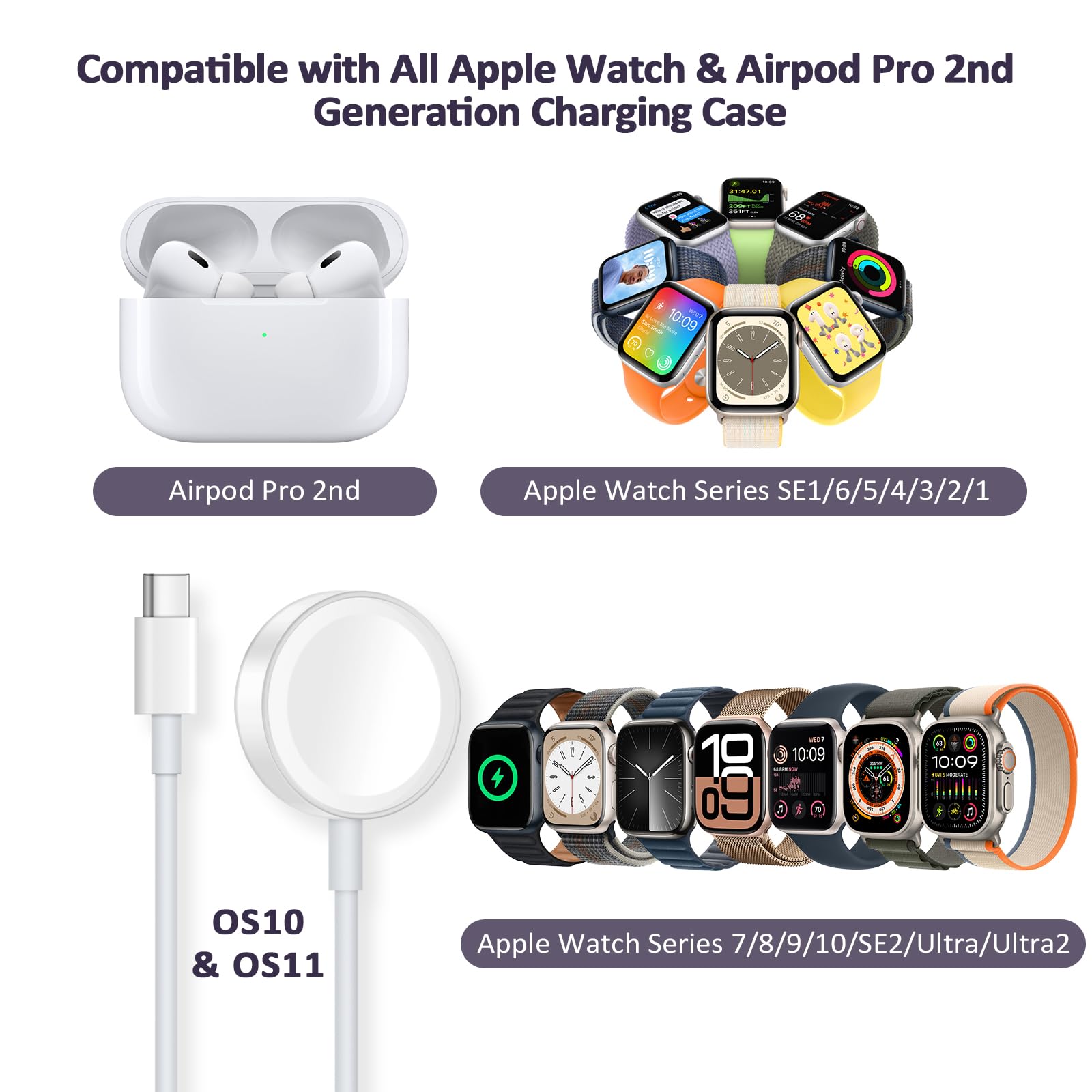 Fast Charging USB-C Magnetic Watch Charger for Apple Watch Series 9/8/7/Ultra/Ultra2/SE2/6/5/4/3/2/1/SE - 4.9ft Portable Charging Cable - Perfect for Travel, Office & Home Use