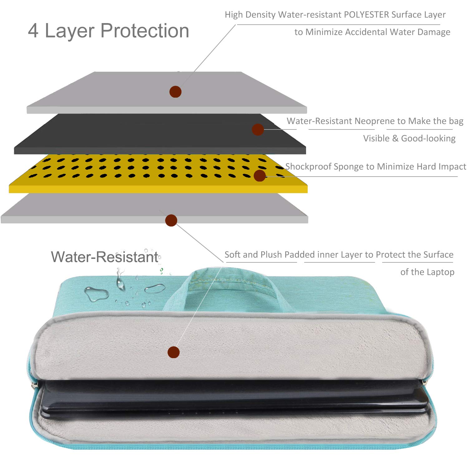 Laptop Bag 15.6 - HESTECH Slim Laptop Carrying Case Sleeve for 14-15.6 Inch MacBook Pro, Acer Aspire E 15, Chromebook 14, Lenovo, Dell, HP, Asus - Durable Green Design for Work, School & Travel