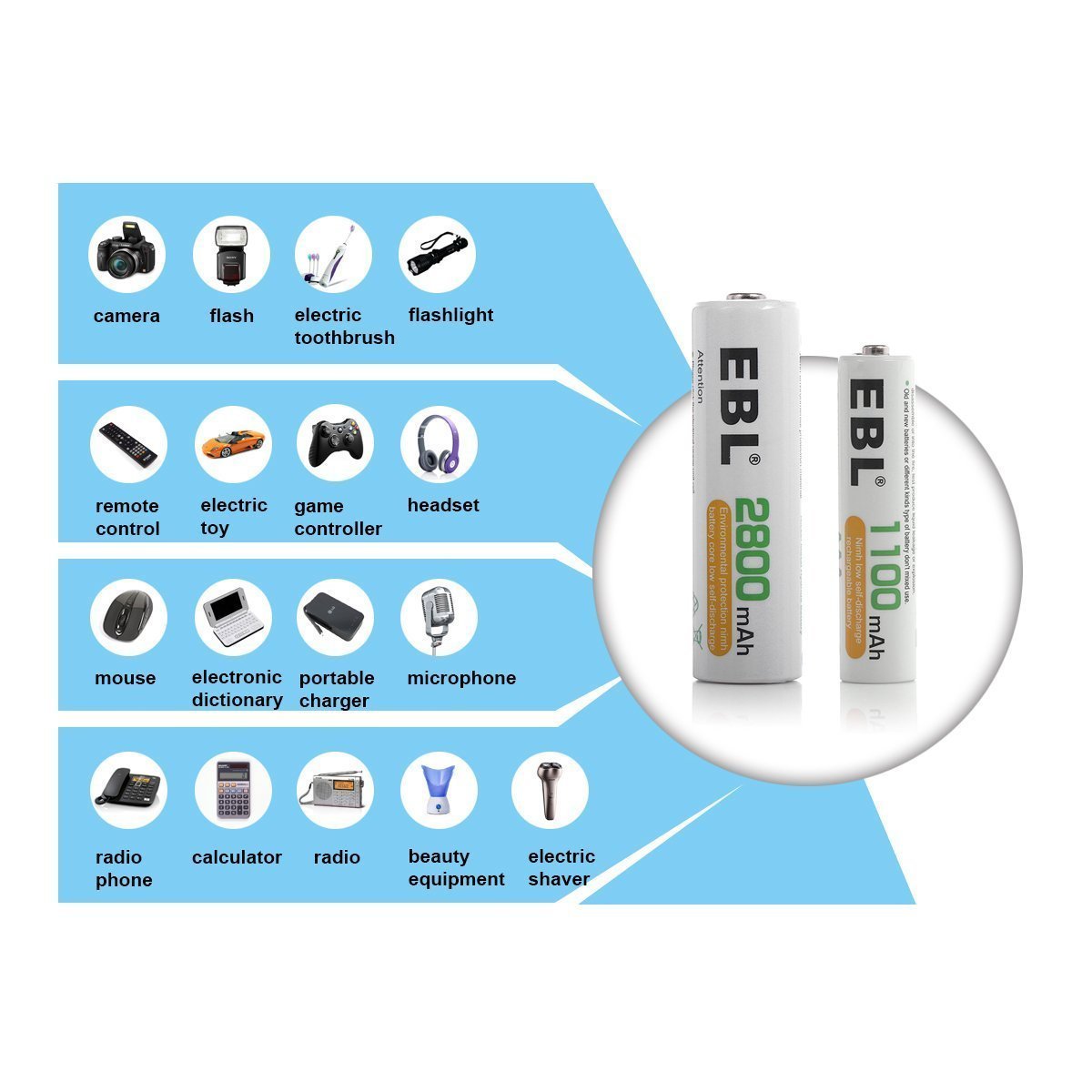 EBL Rechargeable AA AAA Batteries Combo - 12 AA & 8 AAA Batteries with 2 C/D Size Converters and Storage Case | Perfect for Cameras, Toys, Flashlights, and Home Electronics