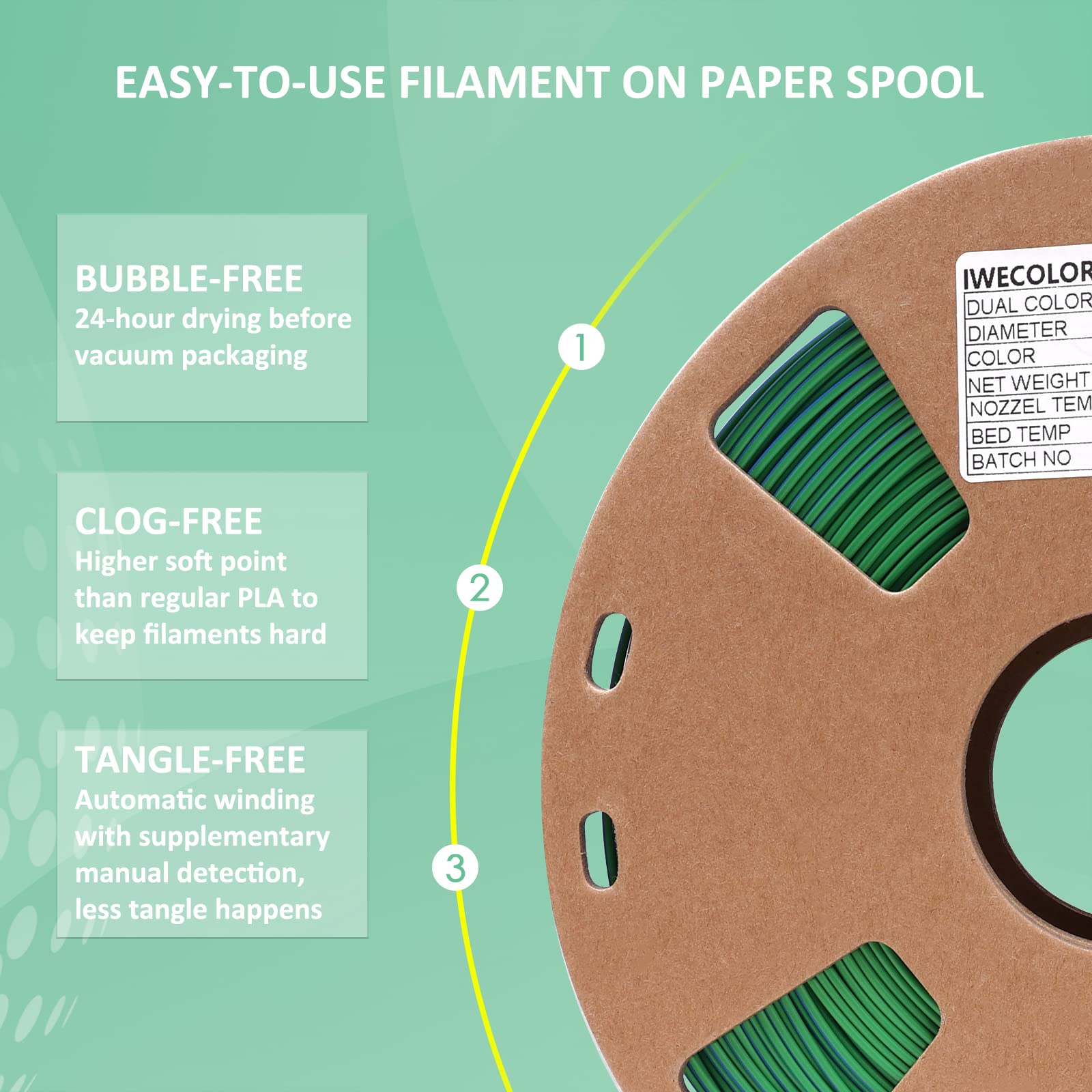 Premium 1.75mm PLA 3D Printer Filament - 1KG Spool with ±0.03mm Accuracy, Compatible with Most FDM Printers (Blue & Green) - Perfect for DIY Projects, Prototyping, and Creative 3D Printing