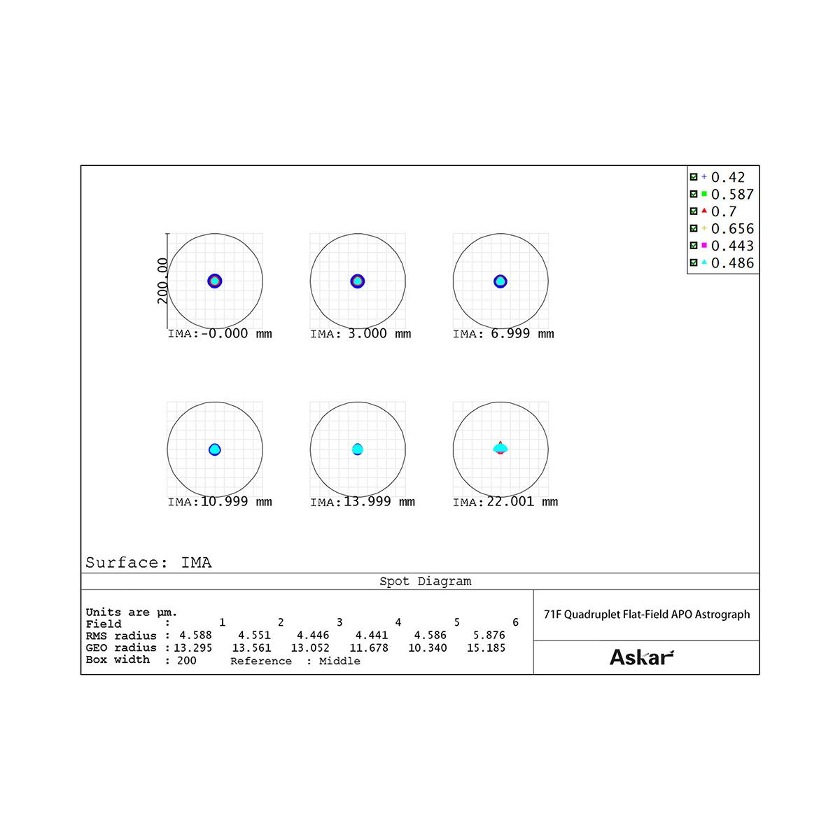 Askar 71F 70mm f/6.9 Quadruplet Flat Field Astrograph Telescope for Astrophotography - Perfect for Deep Space Imaging, Star Clusters & Nebulae Photography