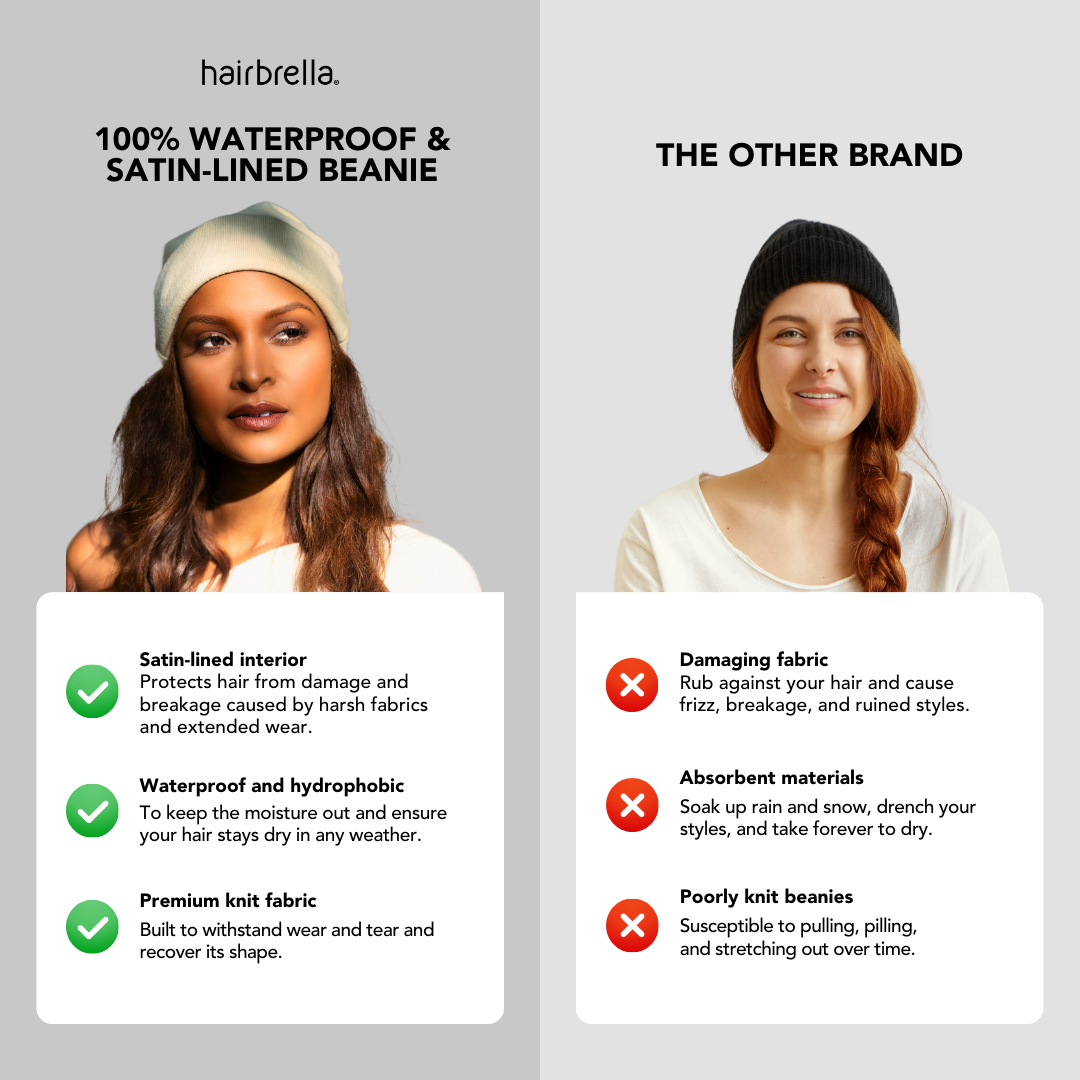 Premium Satin Lined Winter Beanie for Women & Men - Waterproof, Cuffed, Warm & Stylish - Perfect for Cold Weather, Outdoor Activities & Fashion Accessory