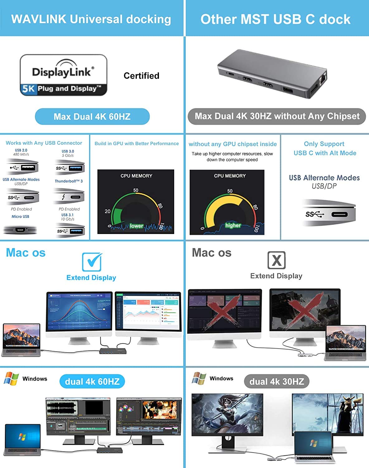 WAVLINK 15-in-1 USB C Docking Station with Dual 4K & 5K Display, 2 HDMI, 2 DisplayPort, Gigabit Ethernet, 6 USB 3.0 Ports, Audio/Mic Jack - Universal Laptop & Desktop Dock for Home Office & Gaming Setup