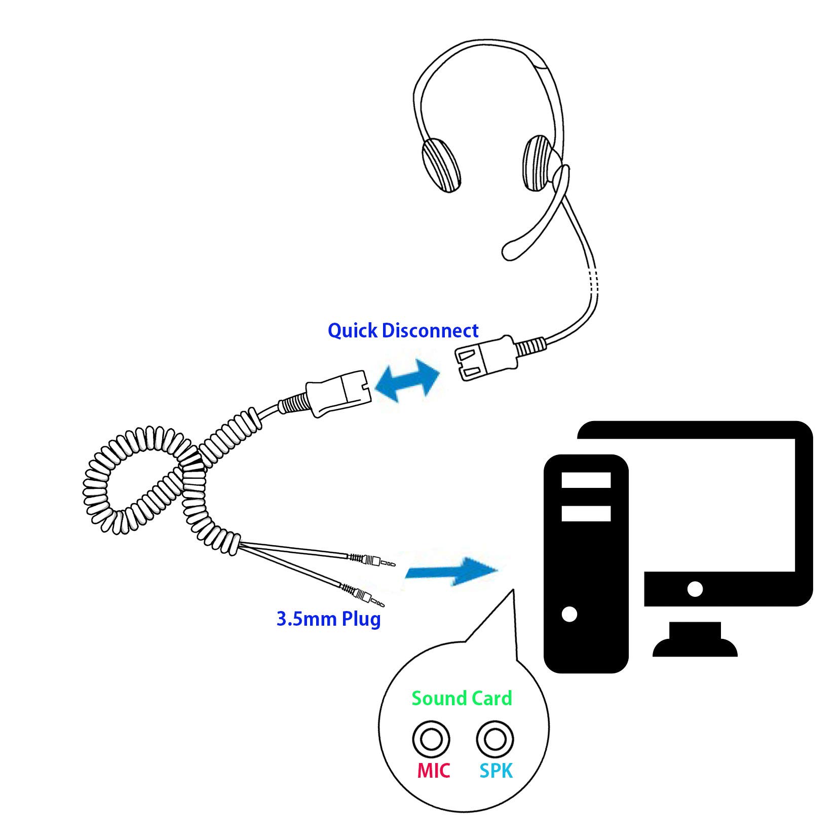 INNOTALK PC Gaming Headset with Microphone - Durable Stereo Headphones for Computer, Laptop, Sound Card | Perfect for Online Gaming, Zoom Meetings & Remote Work