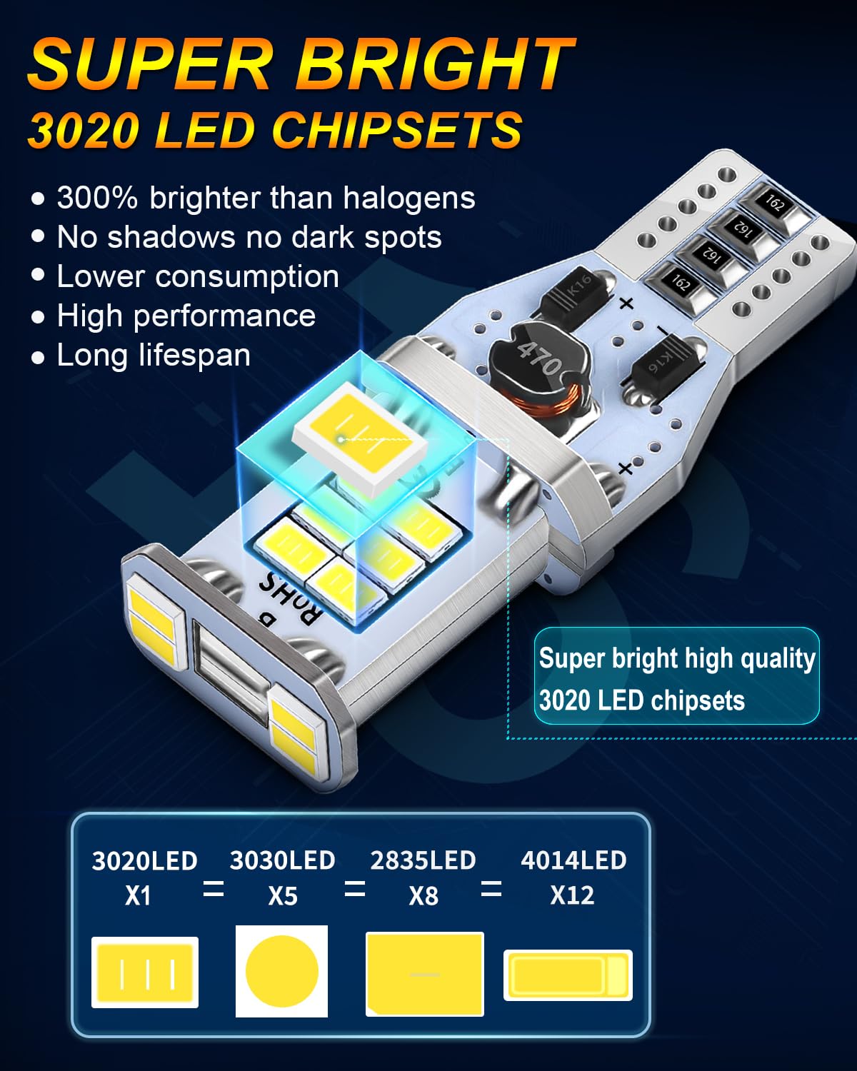 912 921 T15 906 922 W16W LED Bulb - Super Bright Canbus Error Free Backup Reverse Light Replacement - 6000K White (Pack of 2) - Perfect for Car Tail Lights, Brake Lights & License Plate Illumination