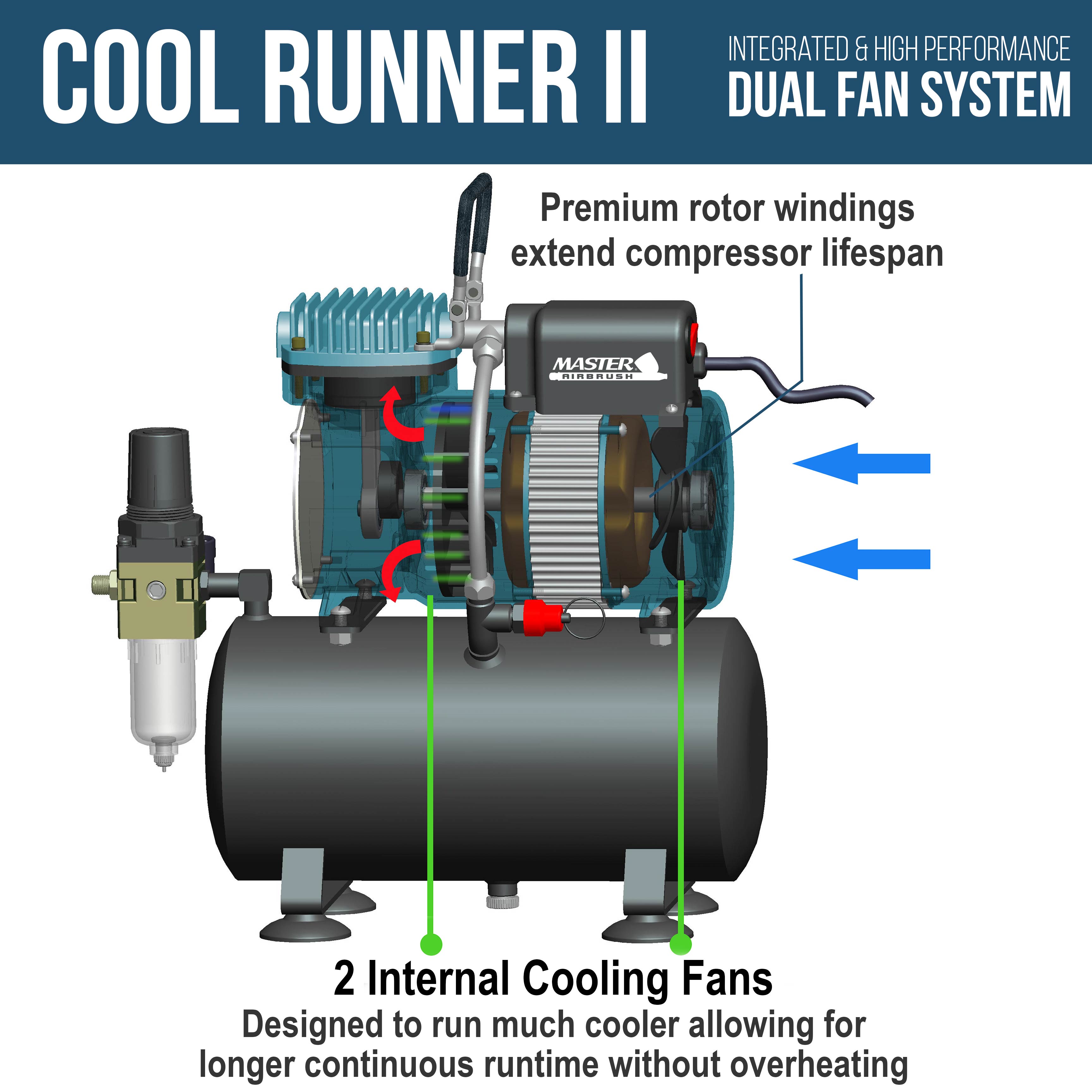 Cool Runner II Dual Fan Air Storage Tank Compressor System Kit with Master Elite Plus Airbrush Set – Professional 0.3mm Tip for Model Painting, Cake Decorating & Tattoo Art – Includes Portable Case