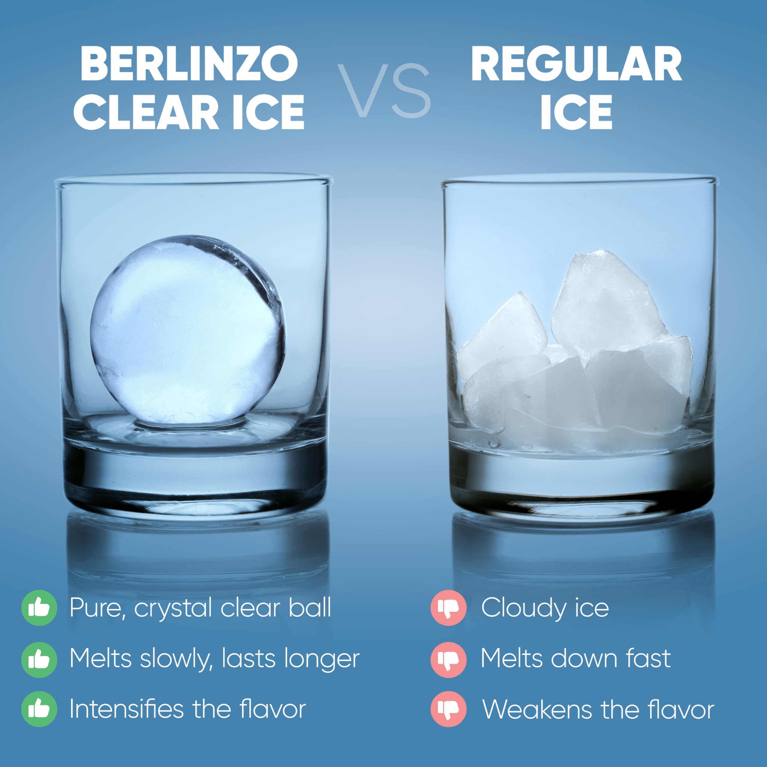 Berlinzo Premium Clear Ice Ball Maker Mold - 2.4 Inch Large Crystal Clear Ice Spheres for Whiskey, Bourbon & Cocktails - Easy Release Ice Sphere Tray - Perfect for Home Bars, Parties & Gifts (Storage Bag Sold Separately)