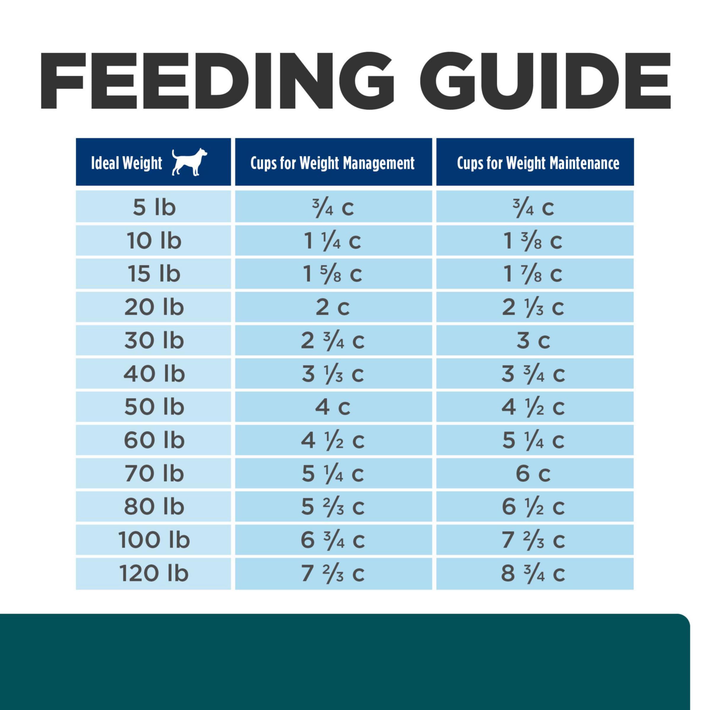 Hill's Prescription Diet w/d Multi-Benefit Digestive Weight Glucose Urinary Management Dry Dog Food - Chicken Flavor Vet Recommended Diet 17.6 lb Bag for Dogs with Diabetes Weight Issues & Digestive Problems - Perfect for Meal Management and Veterinary Nutritional Support