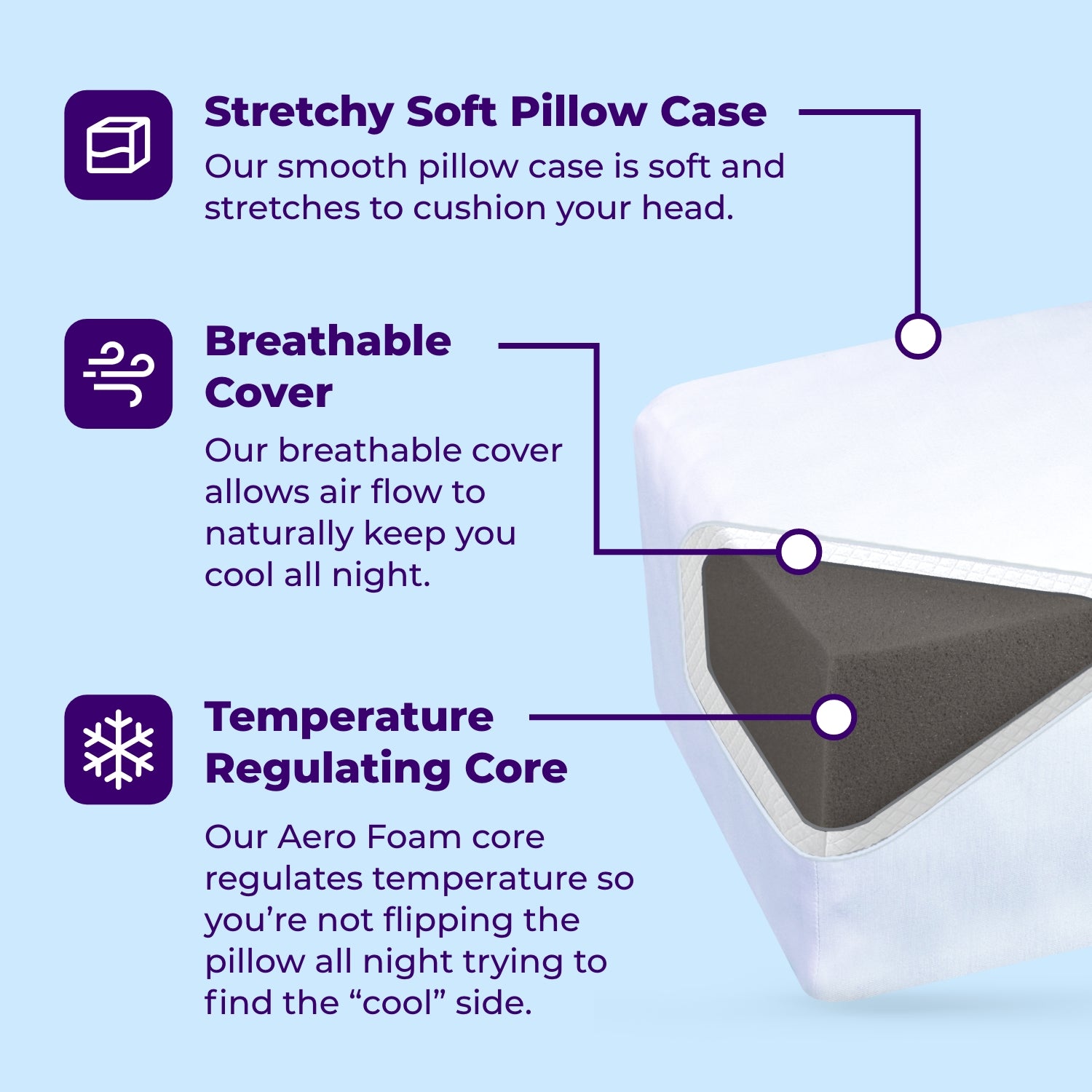 Best Side Sleeper Pillow for Neck Pain Relief - Ergonomic Memory Foam Support for Comfortable Sleep - Perfect for Back & Stomach Sleepers Too