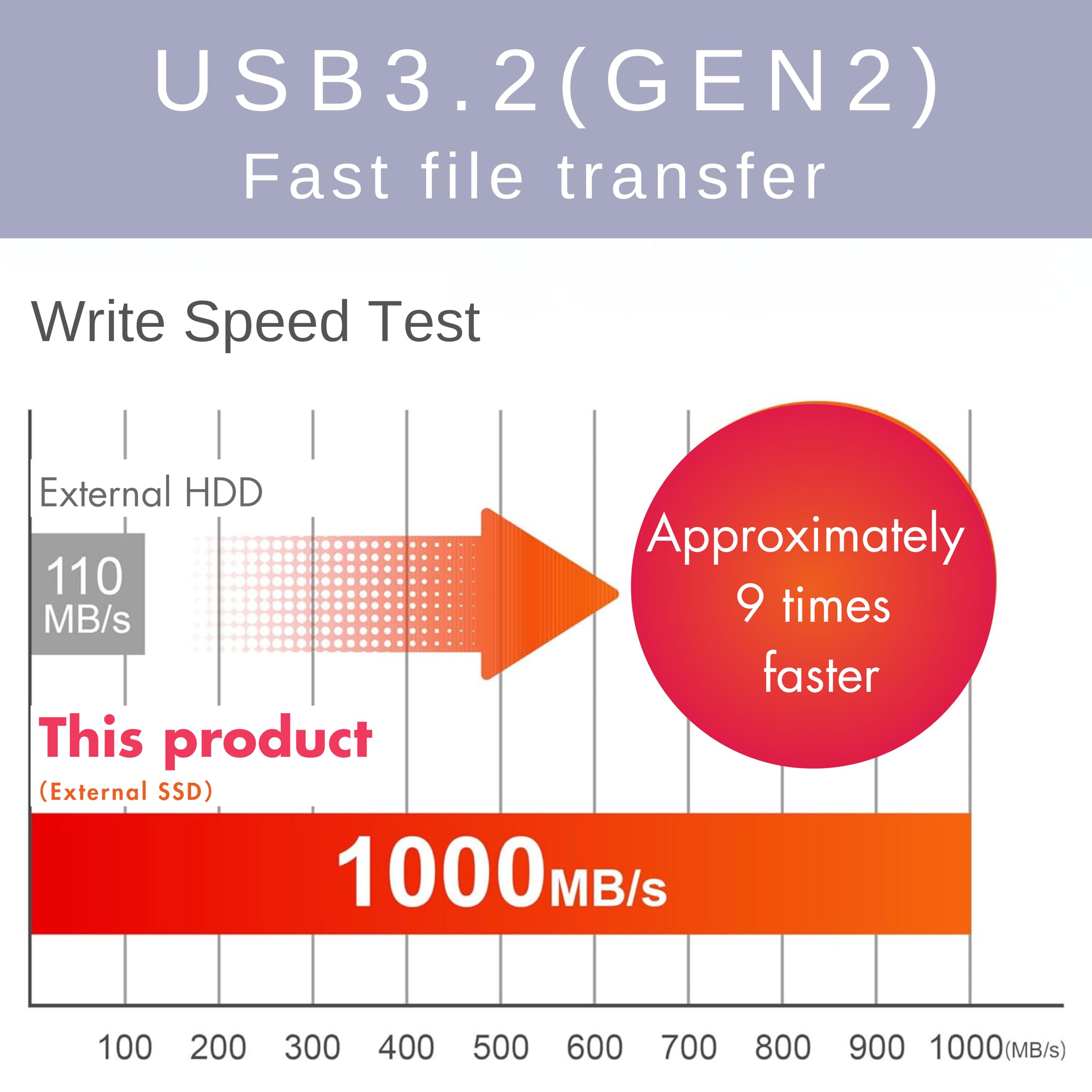 2TB External SSD Portable Solid State Drive - USB 3.2 Gen 2 with 1000MB/s Speed - Compatible with PS5, PS4, Windows & Mac - USB-C/USB-A Dual Interface - Perfect for Gaming, Video Editing & Data Storage (Model NV33502EX-GY)