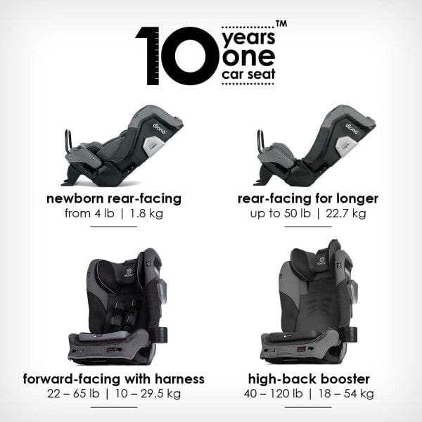 Diono Radian 3QXT All-in-One Convertible Car Seat with LATCH System - Safe & Comfortable for Infants to Toddlers - Perfect for Travel, Daily Commute & Family Road Trips