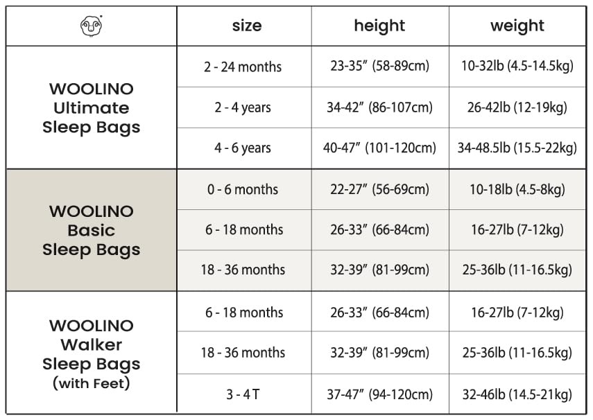 Woolino 4 Season Baby Sleep Sack - Merino Wool & Organic Cotton Sleeping Bag for Infants & Toddlers 18-36 Months with Two-Way Zipper - Night Sky Design - Perfect for Nursery, Daycare & Travel
