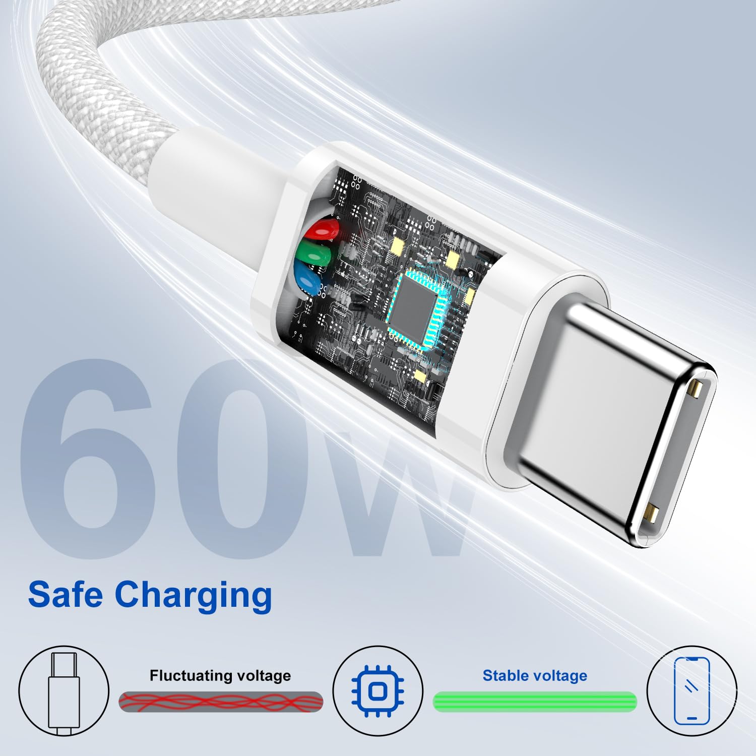 2-Pack USB C to USB C Fast Charging Cable 6ft Nylon Braided - Compatible with iPhone 15, MacBook, iPad Air/Mini/Pro, Samsung Galaxy S23/S22 Series - High-Speed Data Sync & Fast Charging for Home, Office & Travel