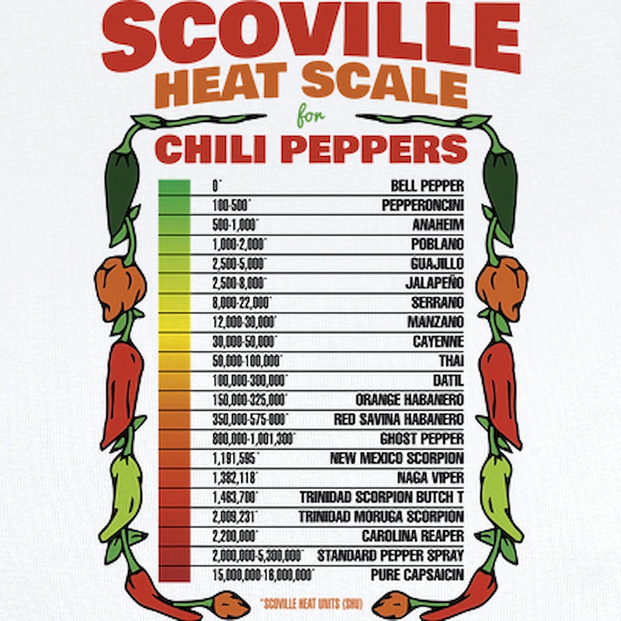 Scoville Heat Scale Baby Bodysuit - Cute Infant Romper & Light Onesie for Newborns - Perfect for Family BBQ, Spicy Food Lovers & Funny Baby Outfits