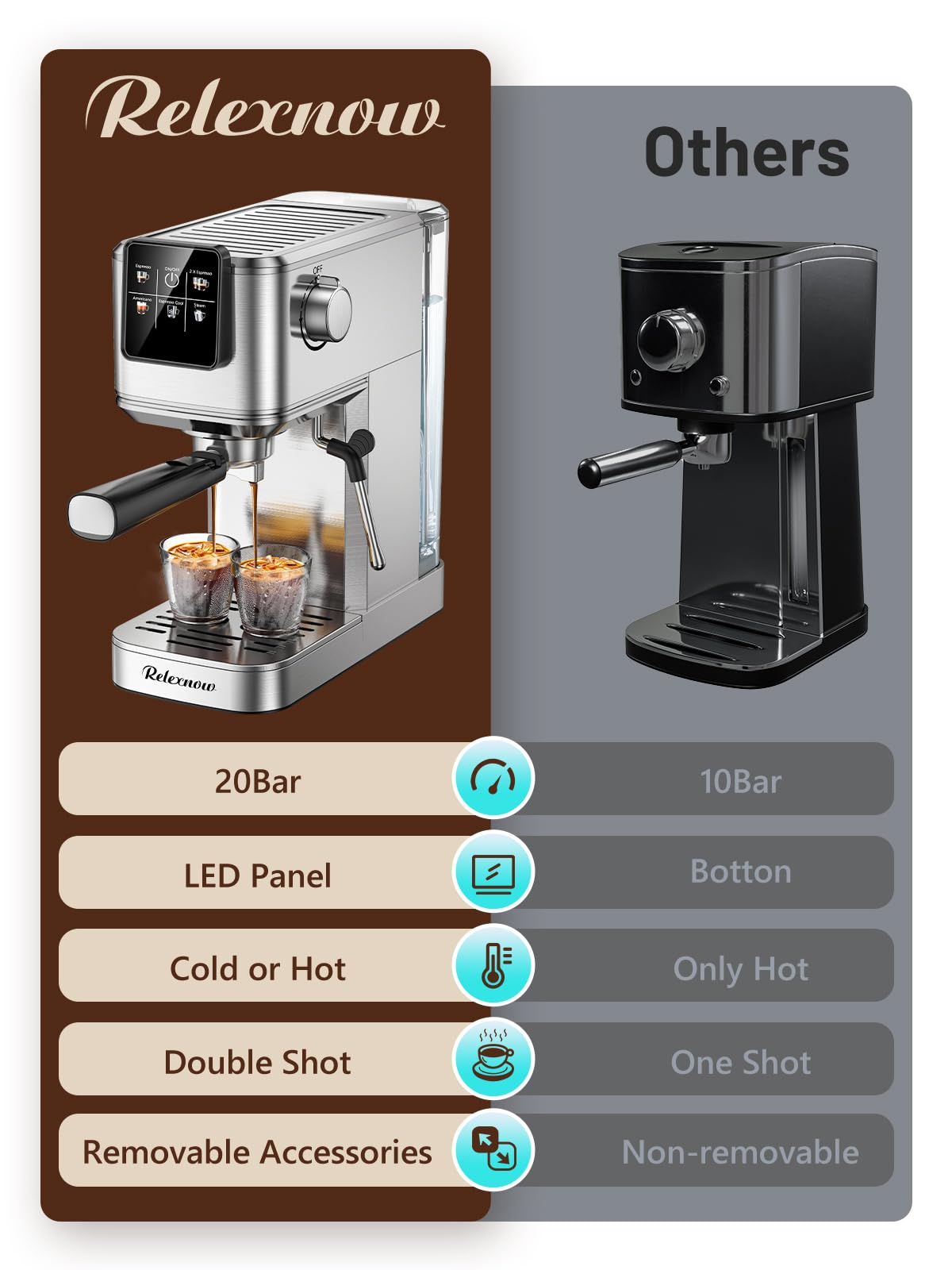 20 Bar Professional Espresso Coffee Machine with Milk Frother - Compact Stainless Steel Coffee Maker for Hot & Iced Cappuccino, Latte - Perfect for Home, Office and Coffee Shop Use