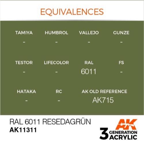 AK Interactive AK11311 AFV Series RAL 6011 Resedagrun Acrylic Paint - 17ml Bottle - 3rd Generation Formula - Perfect for Military Model Kits & Miniature Painting