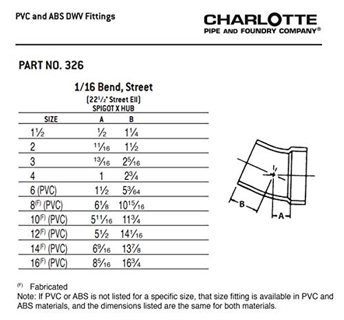 Charlotte Pipe 2