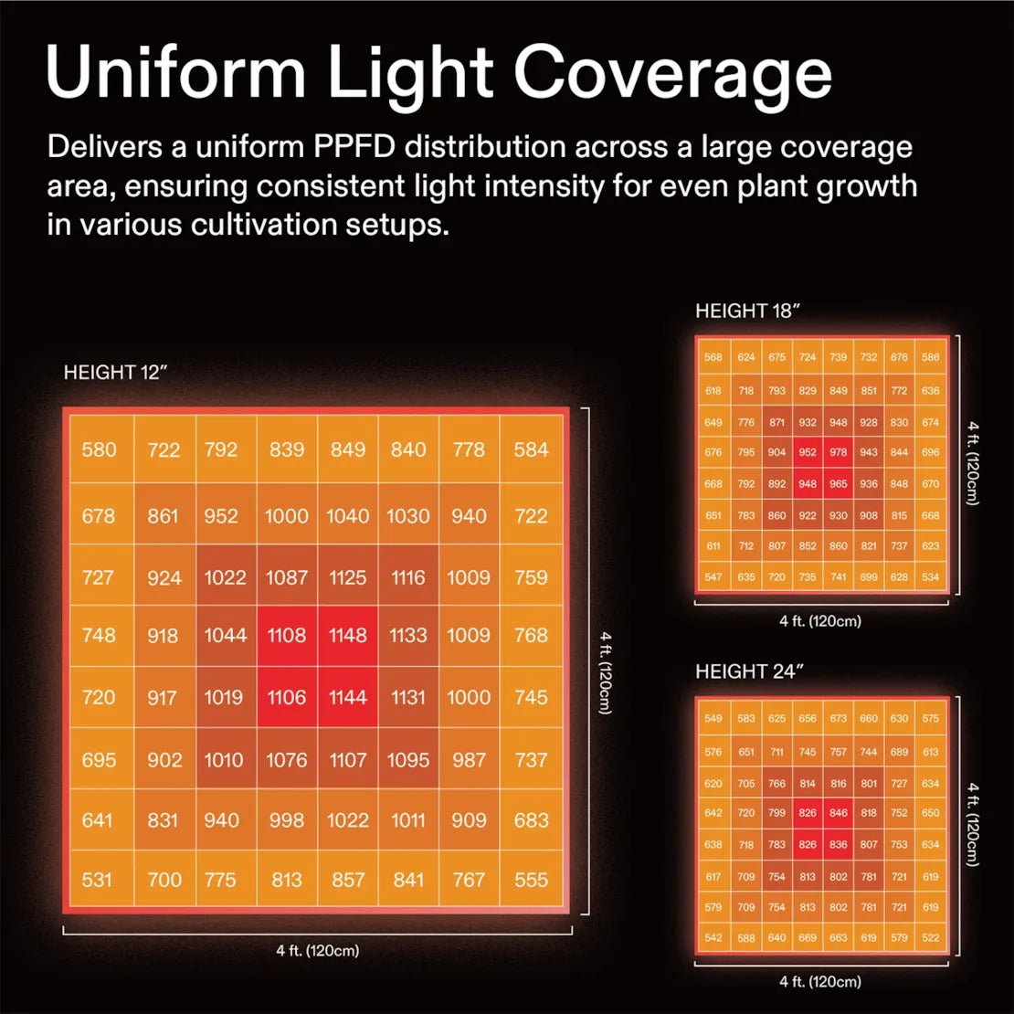 Vivosun VSFL6450 Full Spectrum LED Grow Light for Indoor Plants - High Efficiency Plant Growing Lamp for Hydroponics, Greenhouse, and Home Gardening