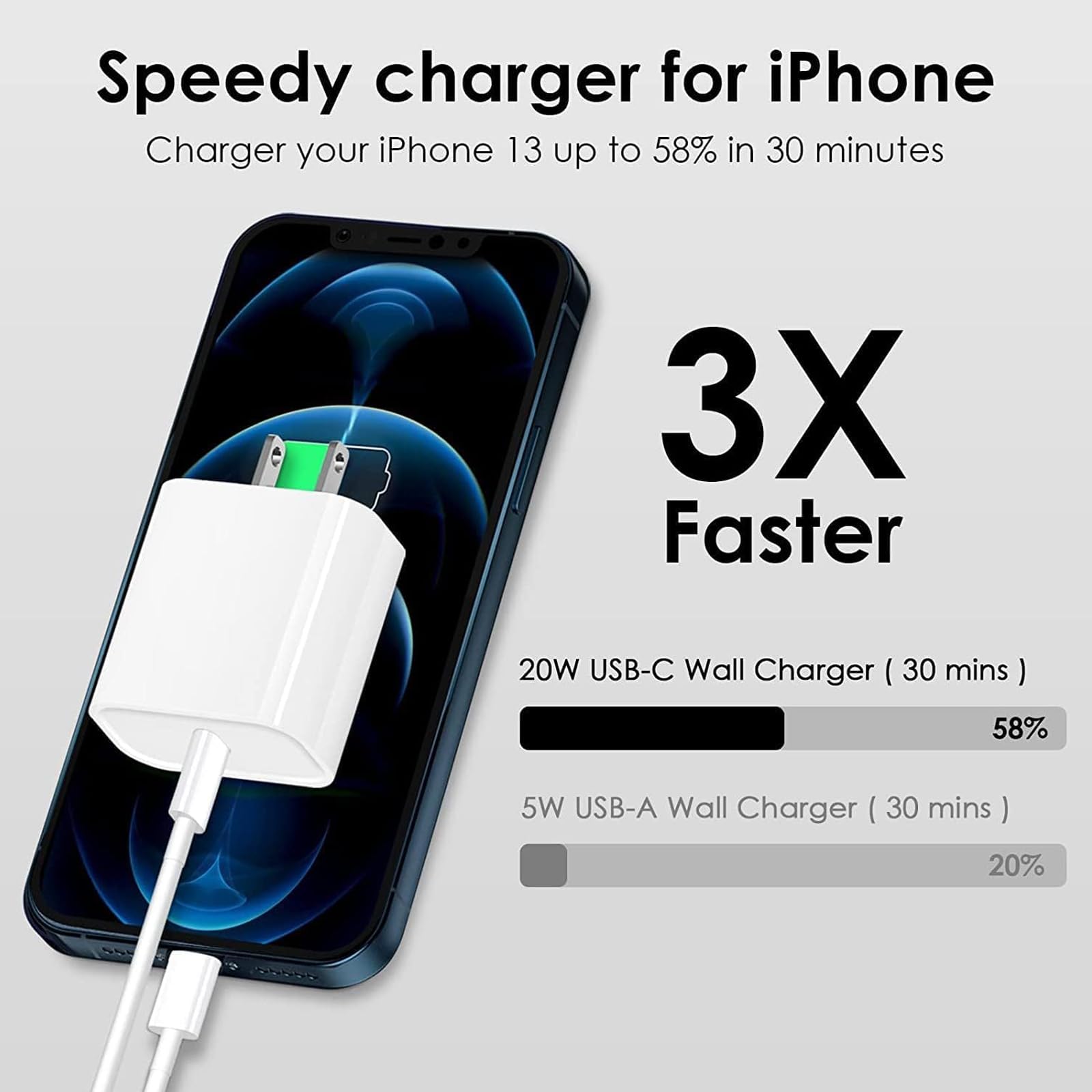 20W USB C Fast Charger for iPhone 14/13/12/11/XS/XR/X/8 & iPad - 10FT Long Type C to Lightning Cable - PD Wall Charger Block with Quick Charge & Data Sync - Perfect for Home, Office & Travel Charging