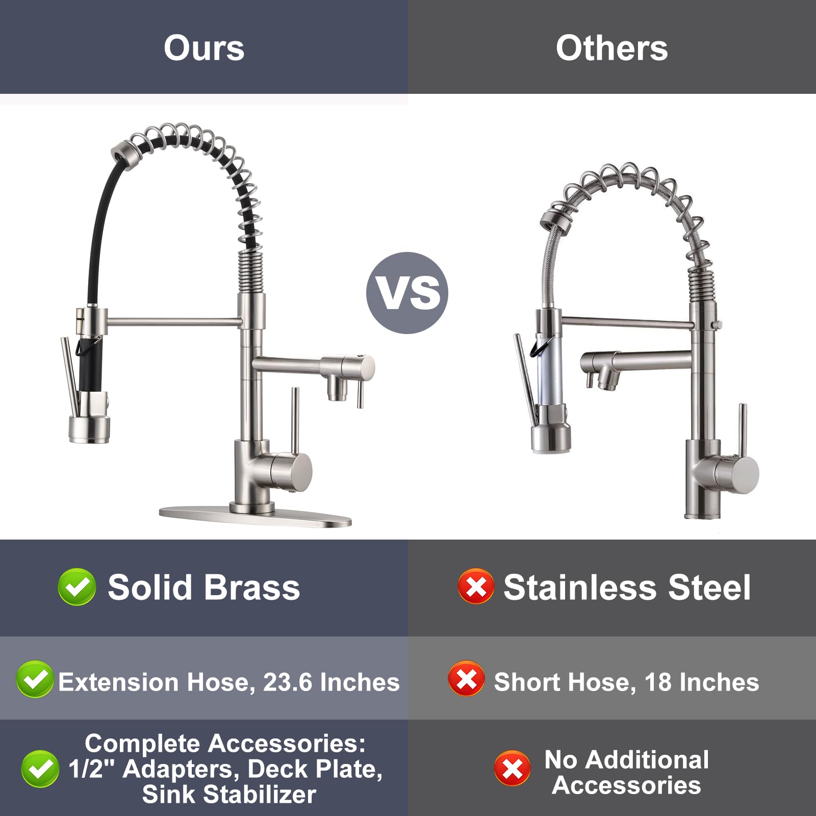 Premium Brushed Nickel Kitchen Faucet with Pull-Down Sprayer - High Arc Commercial Spring Design for 1 or 3 Hole Sink Installation - Durable Brass Construction with Deck Plate - Perfect for Modern Kitchens, Restaurants & Food Prep Areas