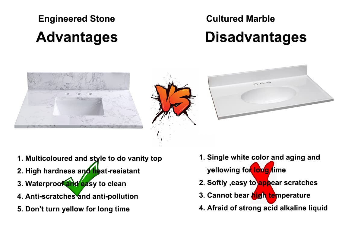 Pannow 37 Inch Carrara White Marble Vanity Top with Undermount Rectangular Ceramic Sink & Backsplash - Natural Stone Bathroom Countertop for Vanity Cabinet (Cabinet Not Included) | Perfect for Modern Bathroom Renovation & Master Bath Upgrades