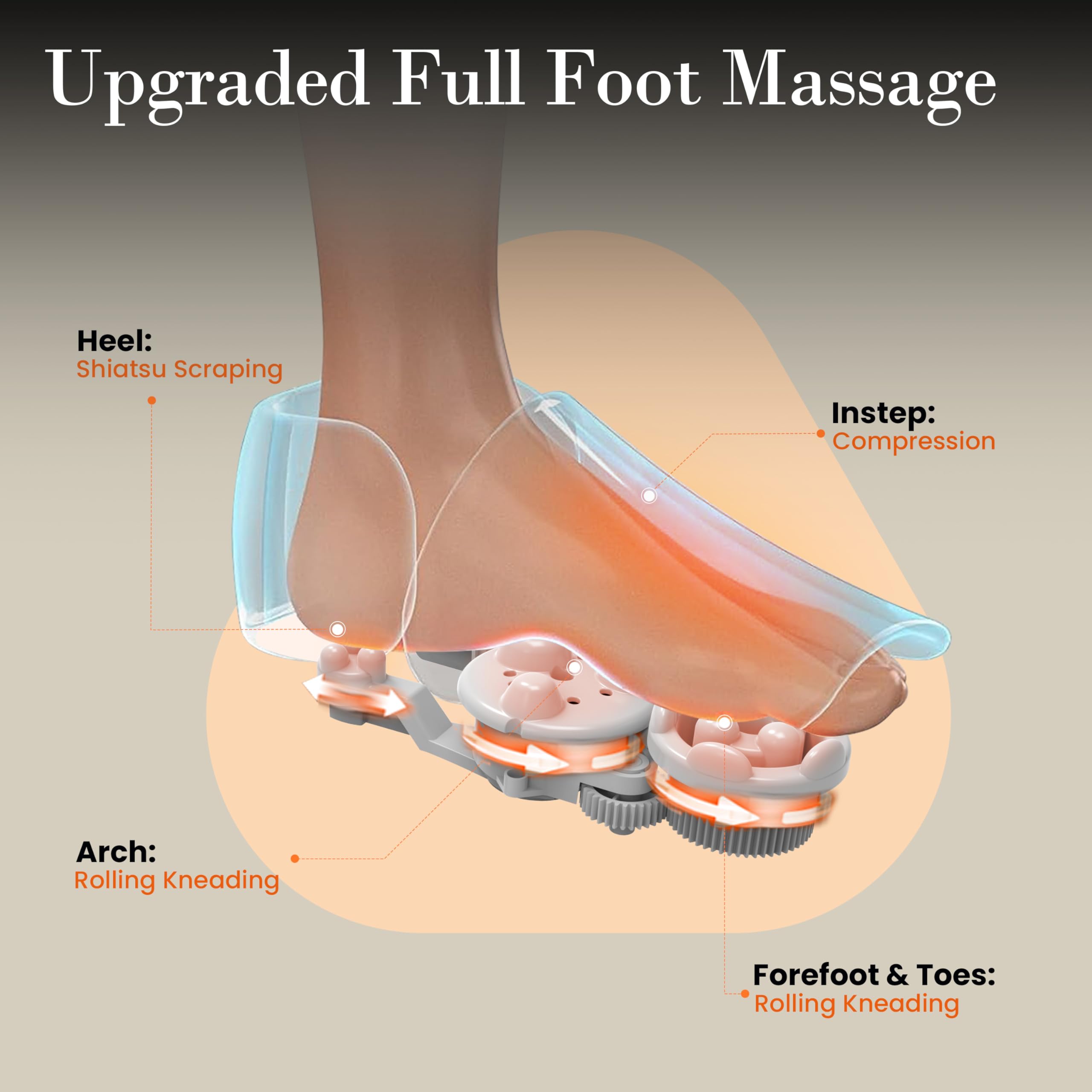 Electric Shiatsu Foot Massager for Plantar Fasciitis & Neuropathy Relief - FSA/HSA Eligible with Remote Control, 5 Intensity Levels - Perfect Gift for Men & Women (Fits Up to 14