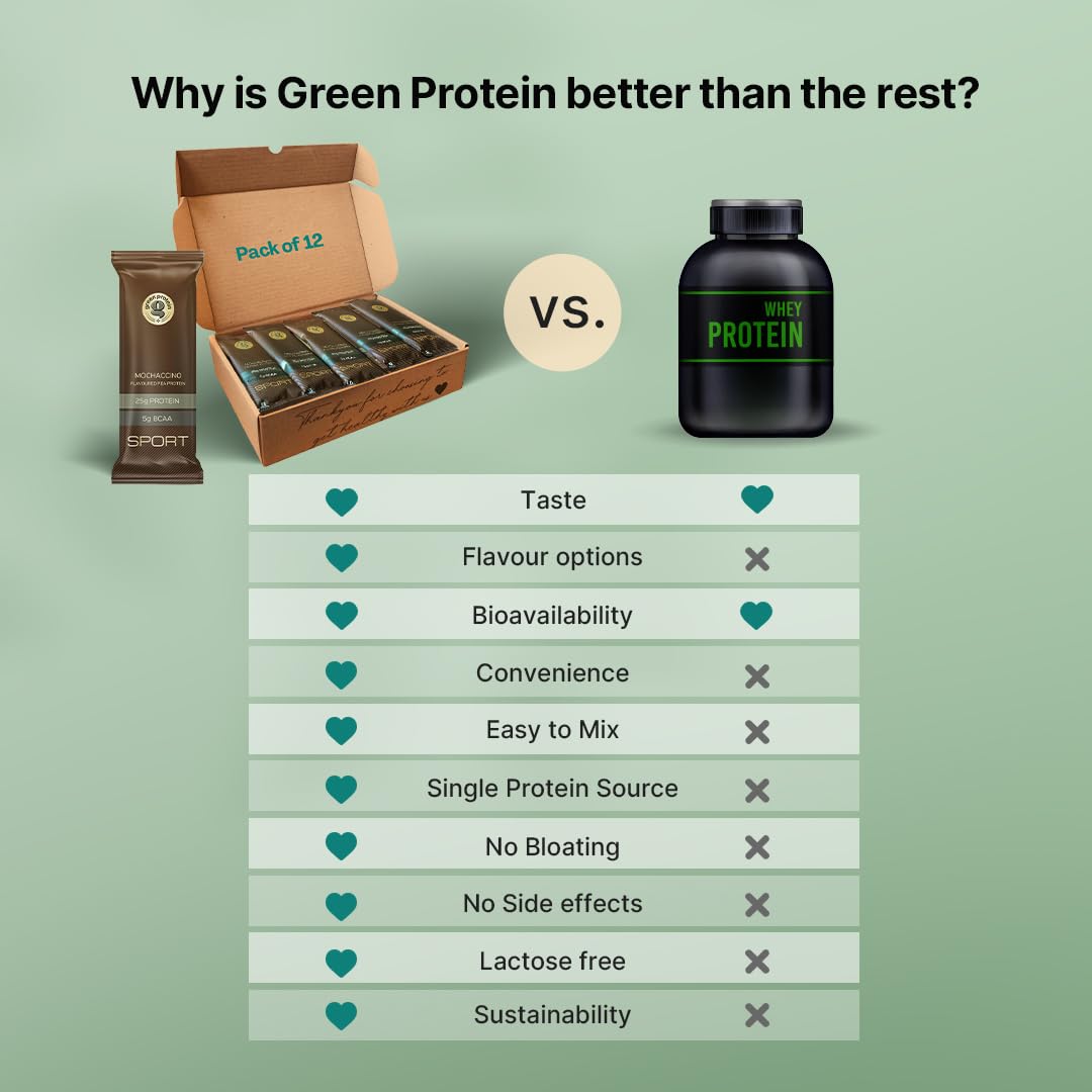 GREEN PROTEIN Sport Pea Protein Isolate Powder - 100% Vegan, 25g Plant-Based Protein, Non-GMO, Gluten-Free (12 Pack, Mochaccino Flavor) - Ideal for Post-Workout Recovery, Smoothies & Baking