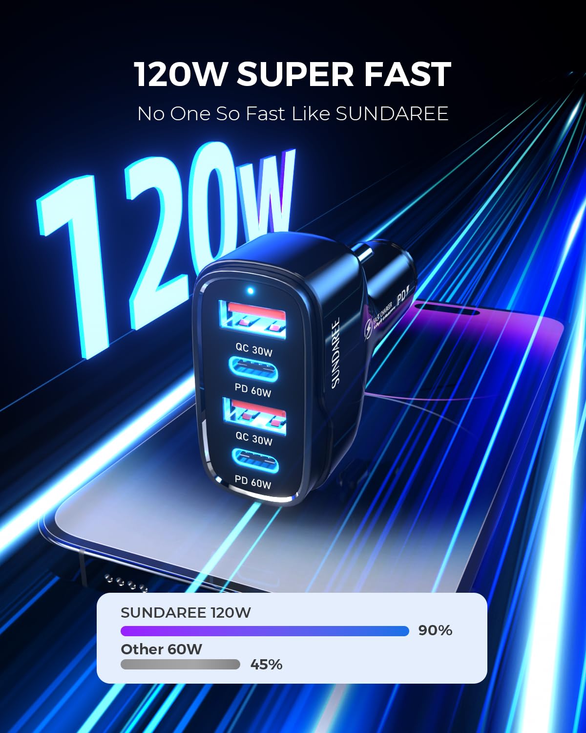 120W USB C Car Charger, 4-Port Fast Charging Adapter with QC PD 3.0 for iPhone 16, Samsung Galaxy A55/A15, Google Pixel 9, Redmi Note 13, OPPO A74, POCO, iPad & Galaxy Tab - 12V-24V Cigarette Lighter Charger for Road Trips & Daily Commute