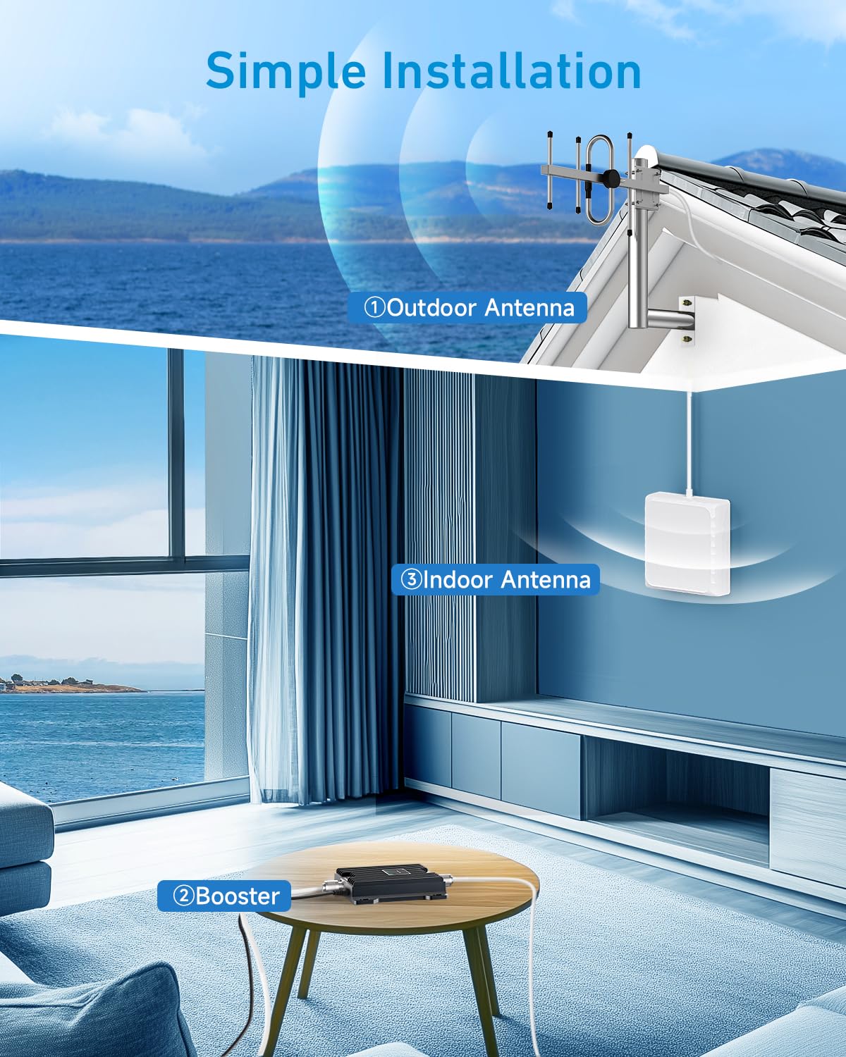 Verizon & AT&T Cell Phone Signal Booster - 4,500 Sq Ft Coverage | 4G LTE & 5G Band 12/13/17 Amplifier | 65dB Dual Band Repeater with High Gain Antennas | FCC Certified | Perfect for Homes, Offices & Remote Areas