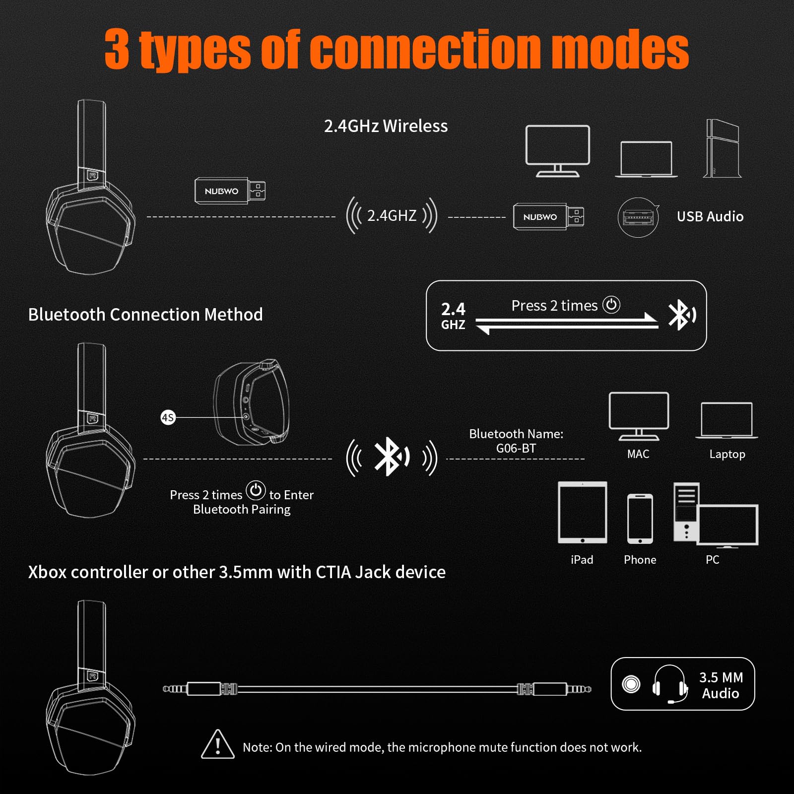 NUBWO G06 Wireless Gaming Headset with Microphone for PS5, PS4, PC, Mobile, Nintendo Switch - 2.4GHz Low Latency & Bluetooth 5.0 - 100 Hour Battery Life - 50mm High-Quality Drivers - Perfect for Online Gaming, Streaming & Work Calls