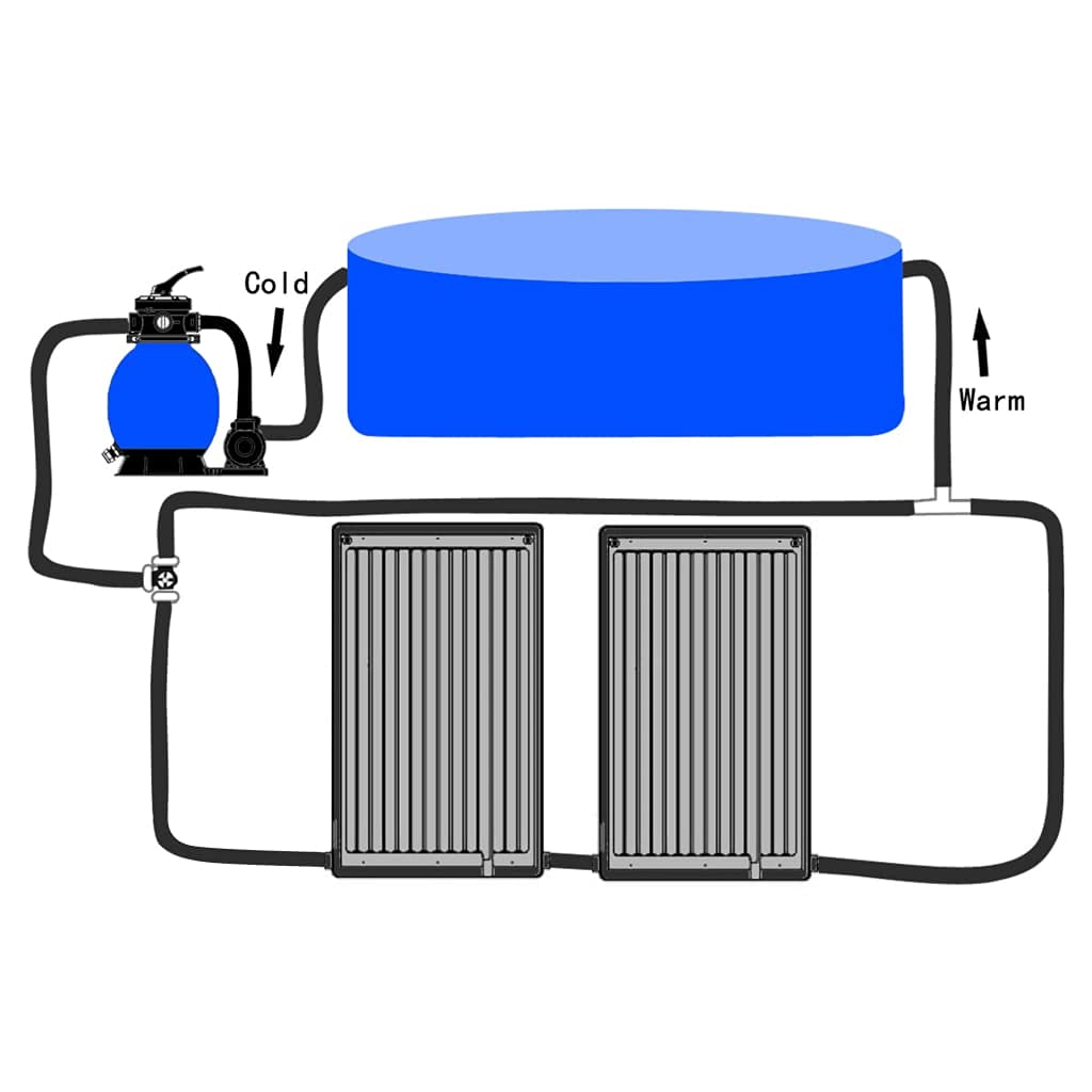 VidaXL Solar Pool Heating Panels 2 Pack - High Efficiency Solar Energy Absorption, Adjustable Legs for Easy Installation, Perfect for Above Ground Pools (43.3
