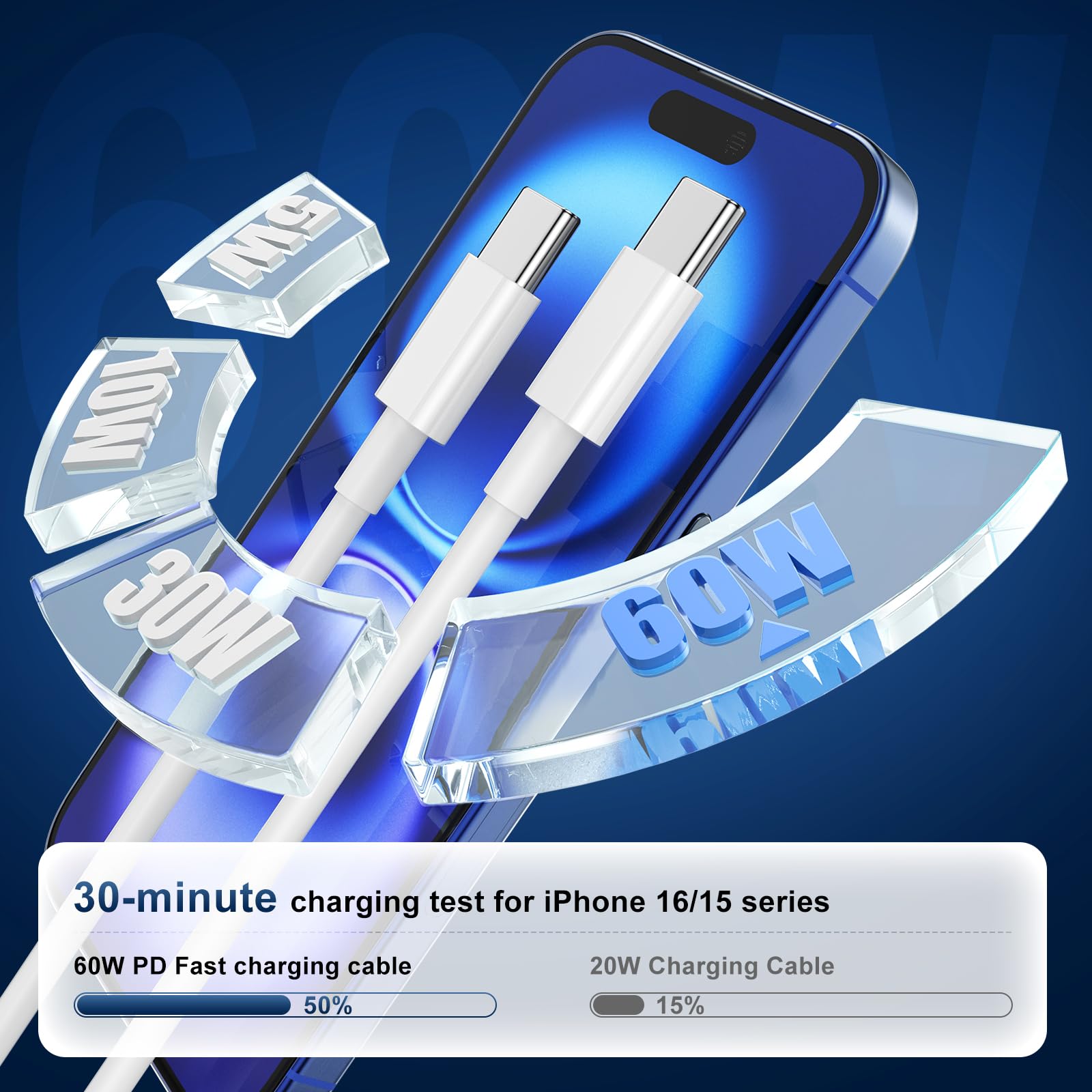 45W USB-C Fast Charger Block & 6+10FT Long Type C Cable - Compatible with iPhone 16 Pro Max/16/16 Plus/15/15 Pro Max, Samsung Galaxy S24 & Android Phones - Perfect for Home, Office & Travel Charging