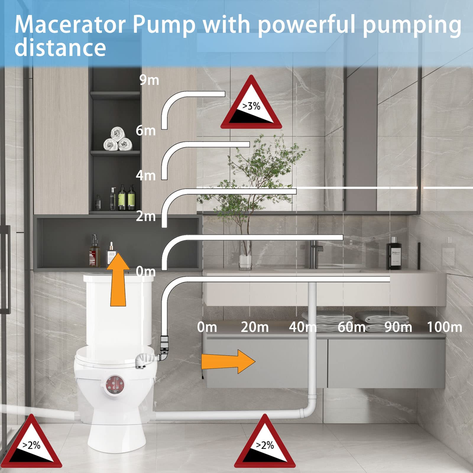 600W Macerator Pump System for Upflush Toilet - Basement Toilet Pump with AC Vent & 4 Water Inlets - Connects to Sink, Shower, Laundry - Ideal for Basement Bathrooms, Tiny Homes, RV Toilets & Renovation Projects
