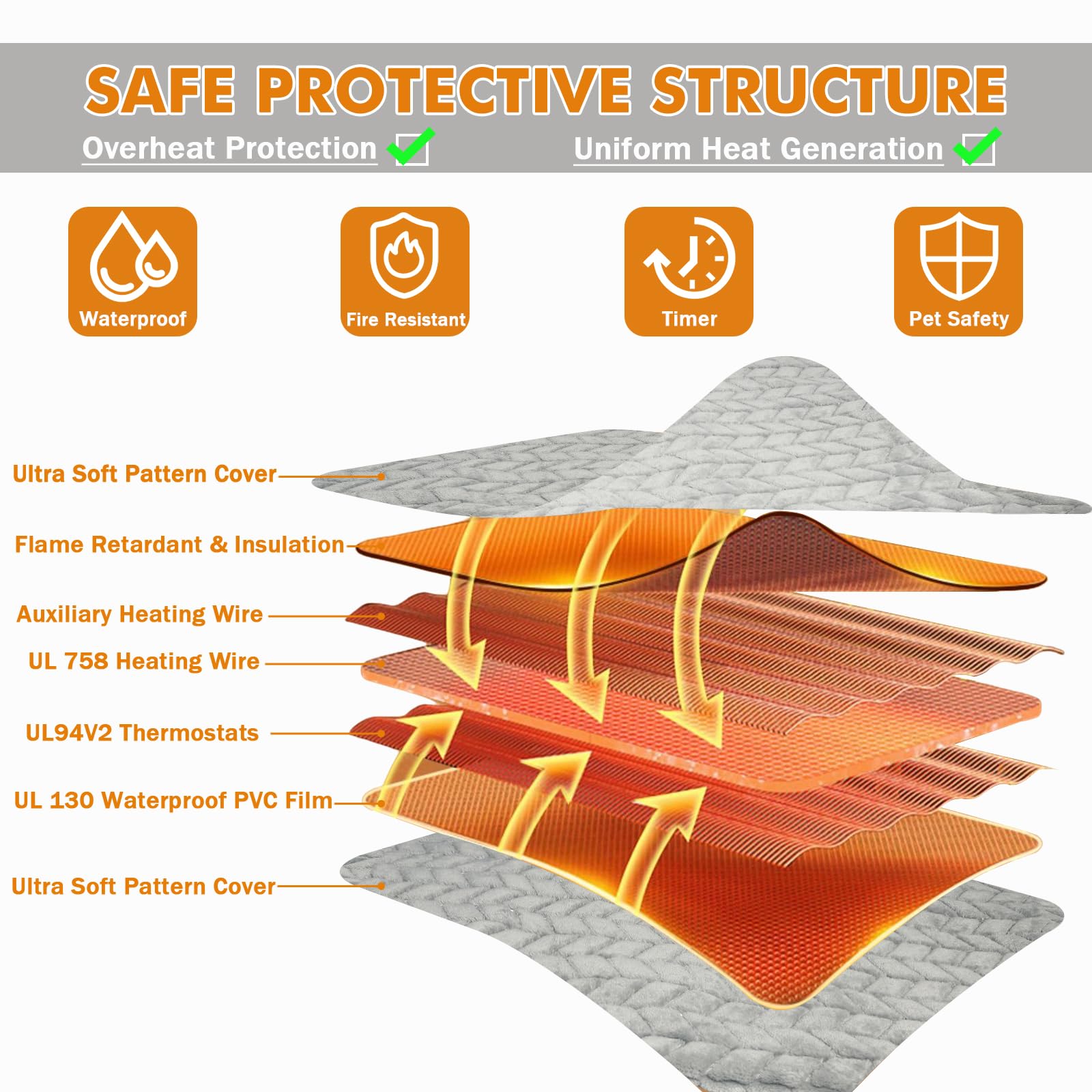 Heated Cat Bed - Chew-Proof Pet Heating Pad for Dogs & Cats - Perfect for Winter & Newborn Pets