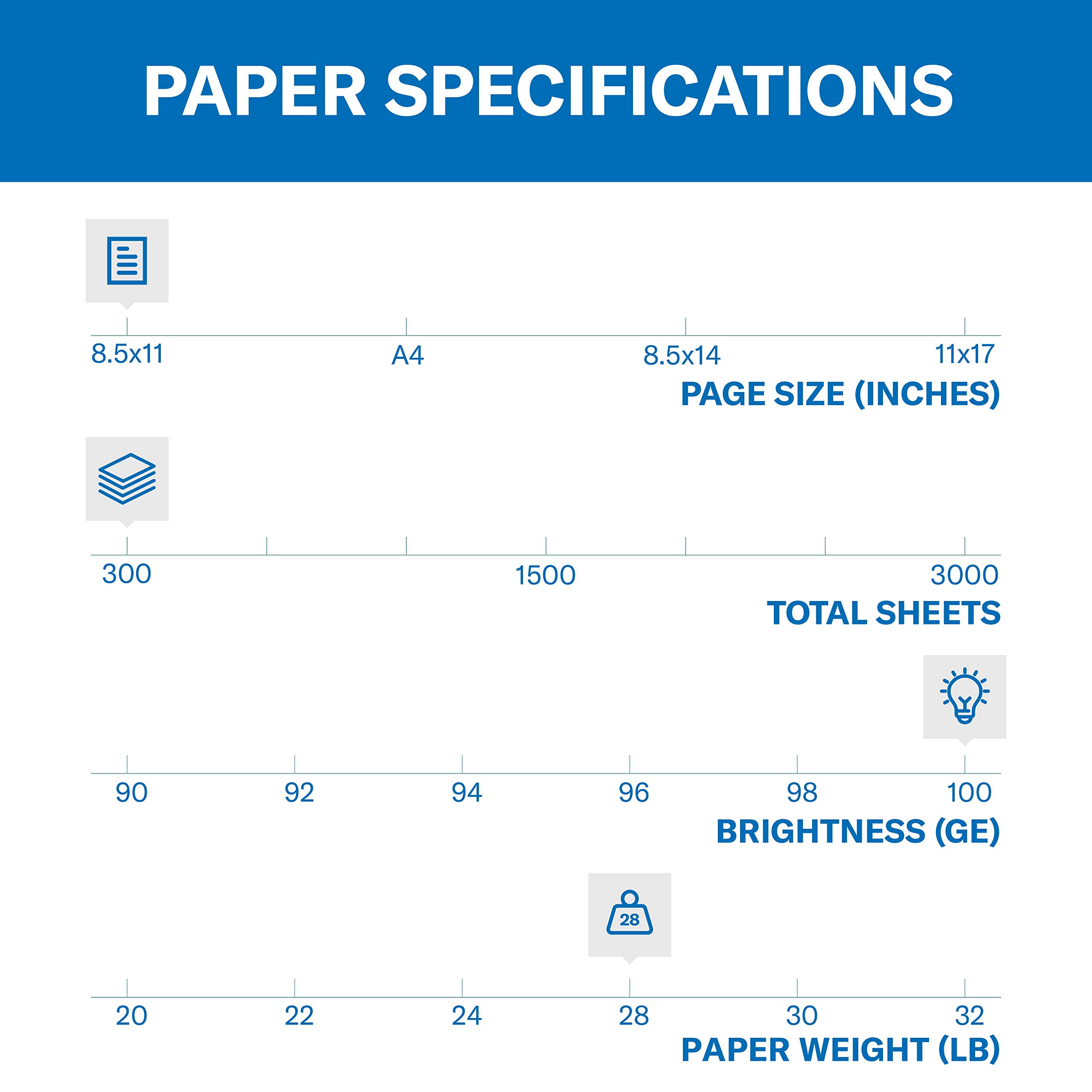 Hammermill Premium 28 lb Color Copy Paper, 8.5 x 11 Inches, 300 Sheets per Pack - 100 Bright, Made in USA - Ideal for Office Printing, School Projects & Professional Documents (102700R)
