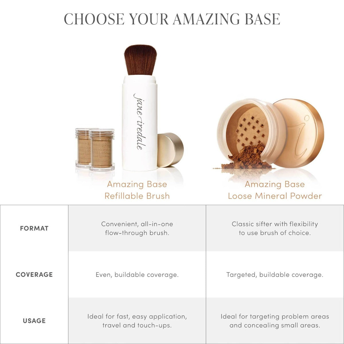 Jane Iredale Amazing Base Refill SPF 20/15 (3 Pack) - Mineral Makeup Foundation for Flawless Coverage | Perfect for Daily Wear & On-The-Go Touch Ups