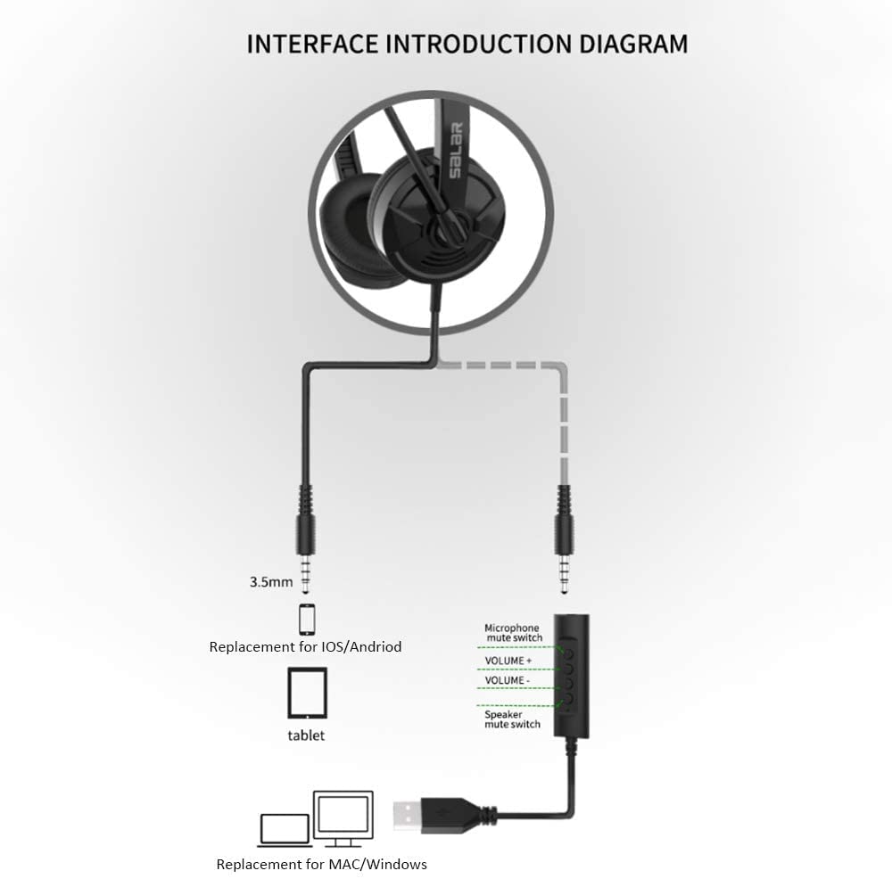 Noise Cancelling USB Headset with Microphone - 3.5mm Jack Stereo Headphones for PC, Laptop, Call Center, Gaming & Online Teaching | Comfortable Over-Ear Design for Business Calls, Video Conferencing & Remote Work