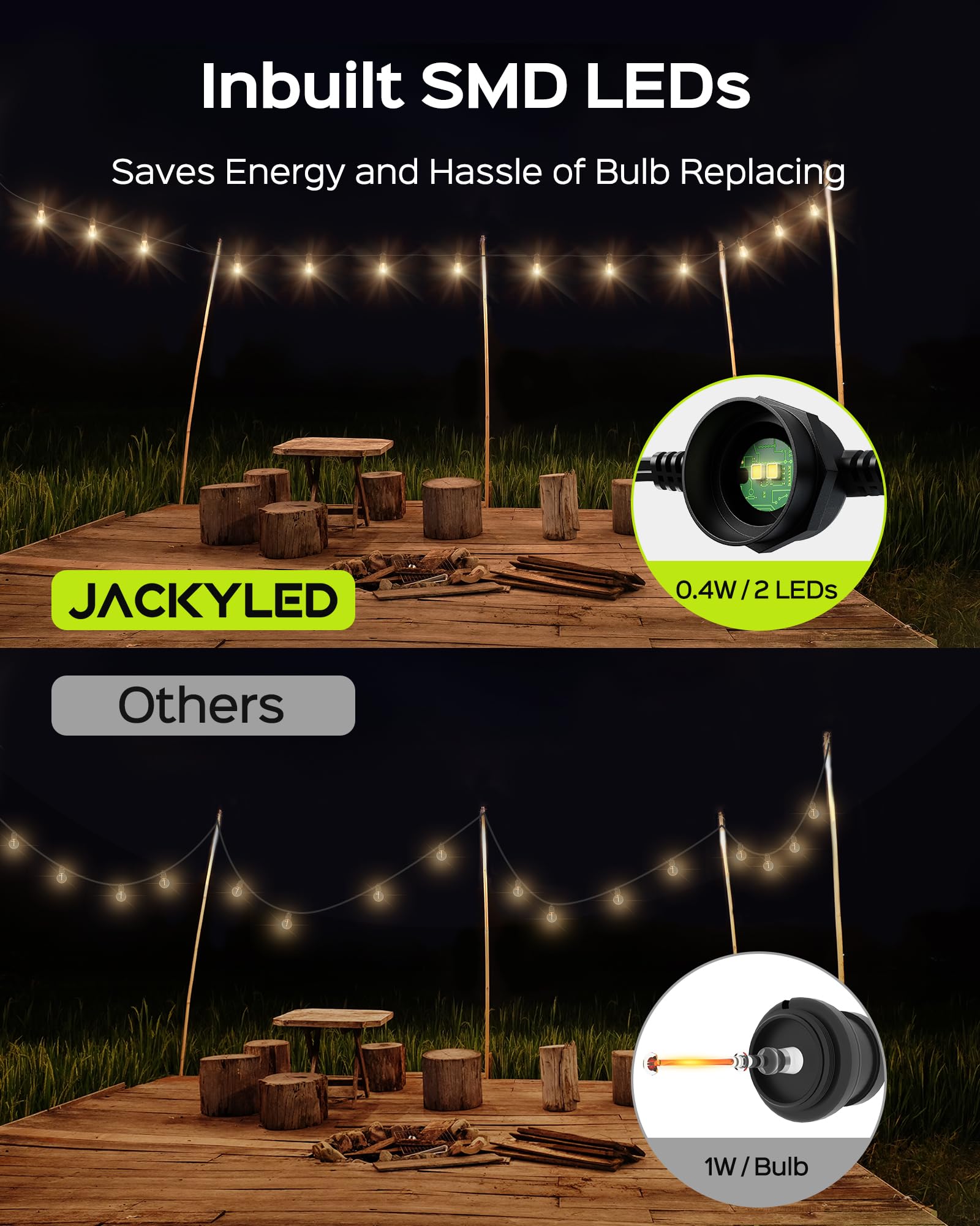 JACKYLED 100FT Outdoor String Lights - Waterproof Plug-in LED Patio Lights for Yard, Balcony, Wedding, Camping & Cafe | End-to-End Connectable | Perfect for Backyard Parties, Romantic Dinners & Outdoor Decor