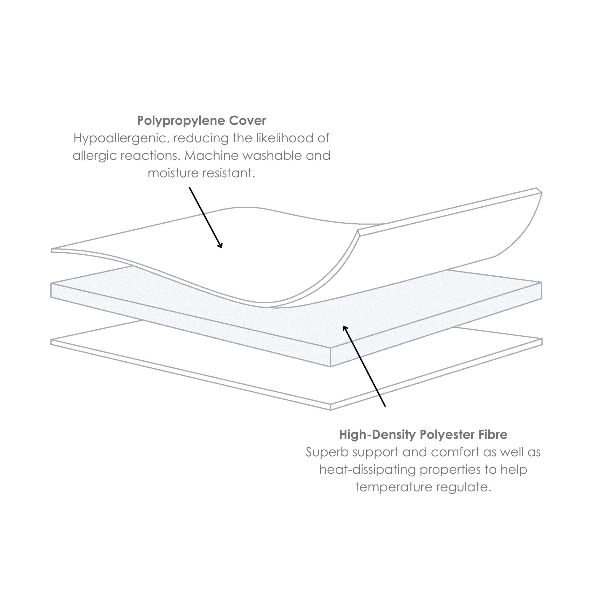 Clair De Lune Moses Basket Mattress - Premium Baby Crib Mattress for Newborns & Infants | Breathable & Comfortable Sleeping Pad for Nursery, Bedside, Travel & Home Use