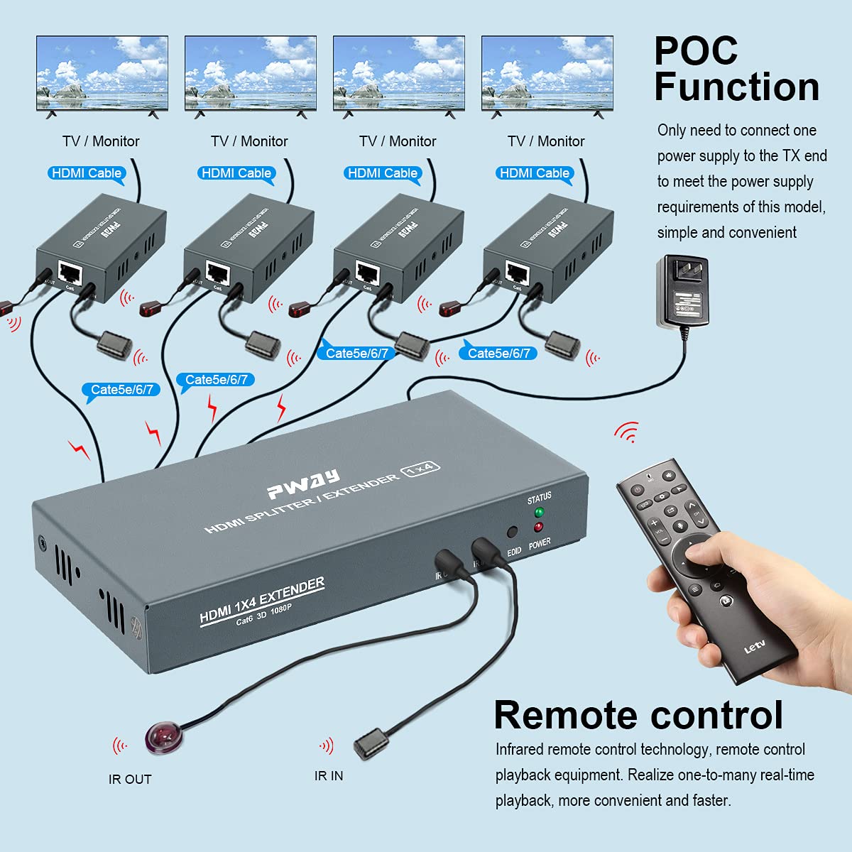 1x4 HDMI Extender Splitter Over Cat5e/Cat6/Cat7 Ethernet Cable - 50m/165ft Range with EDID Management, Bi-Directional IR & POC - Supports 1080P@60Hz 3D (1 Input 4 Output) - Perfect for Home Theater, Conference Rooms & Multi-Screen Displays