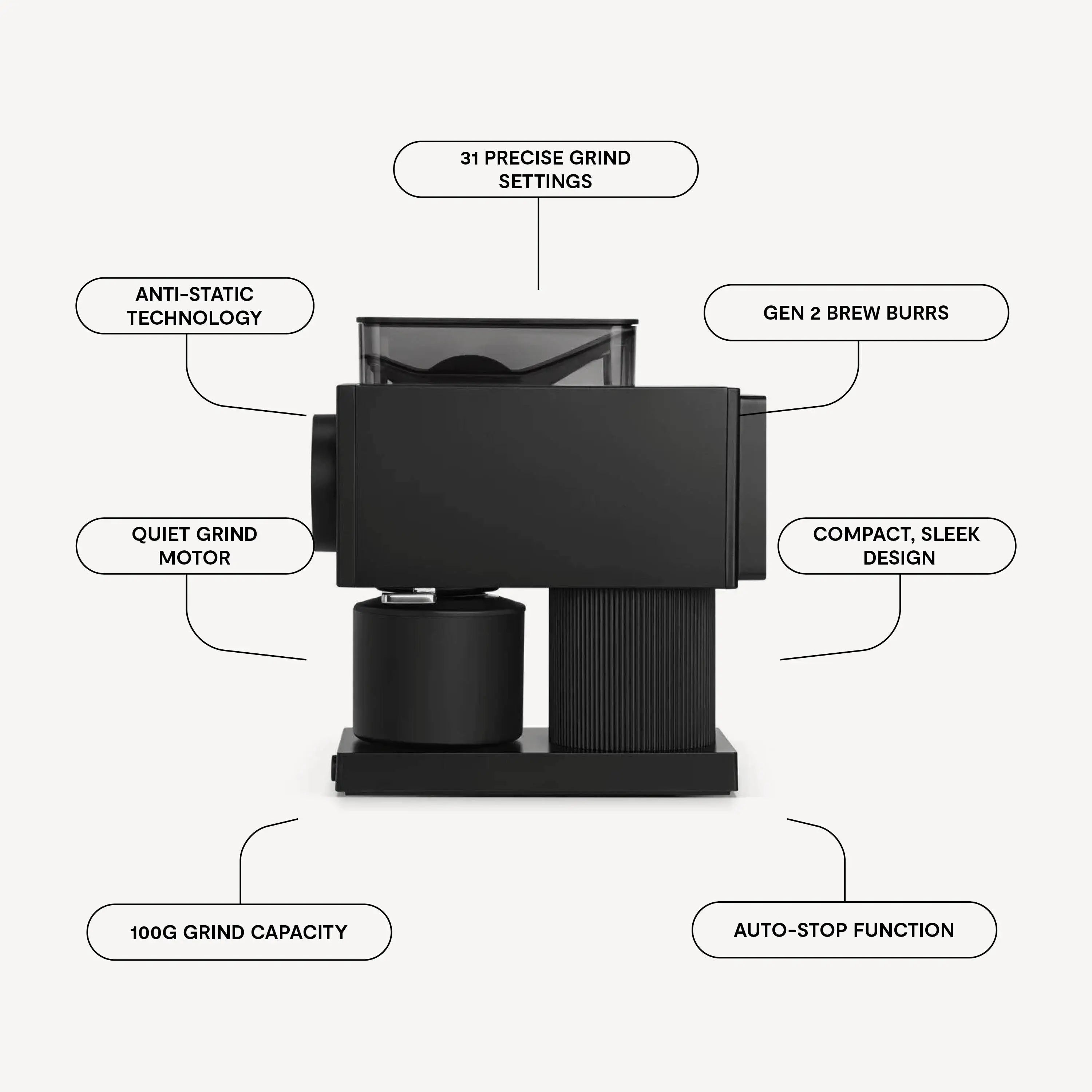 Fellow ODE Gen 2 Coffee Grinder - Premium Burr Grinder for Espresso, Pour Over & Cold Brew - Perfect for Home Baristas & Coffee Enthusiasts
