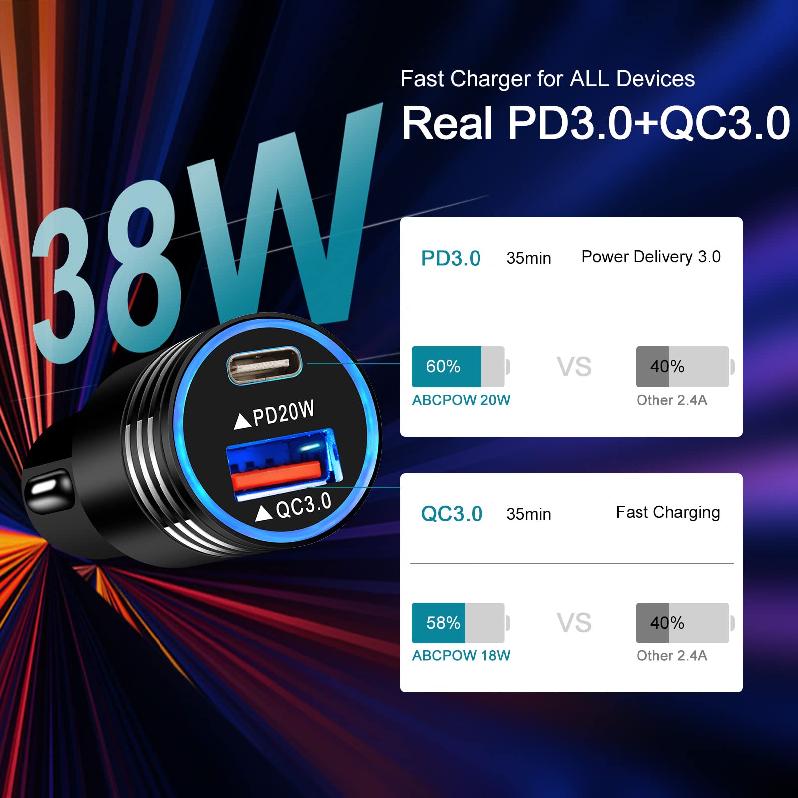 25W Type C Super Fast Samsung Charger Block & 38W Car Adapter with 3ft/6ft USB C Cables - Compatible with Galaxy S25 Ultra/S25+/S25/A16 5G/A15/A14/S24/S23/S22/S21 FE/S20/A13/A25/A54/A34/A53/Z Fold 6/5/4 - Perfect for Home, Office & Travel Charging
