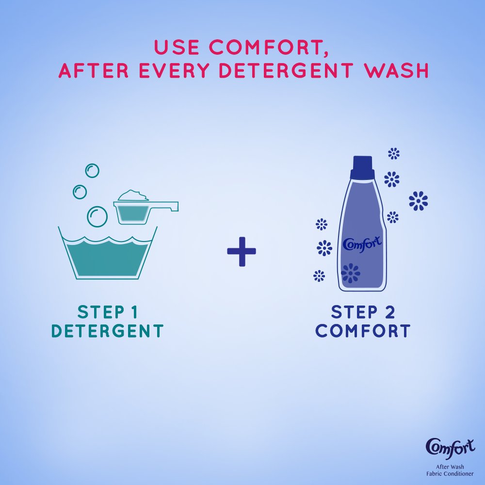 Premium Anti-Bacterial Fabric Conditioner & Softener (860ml) - Long-Lasting Freshness & Fabric Shine Enhancer | Ideal for Laundry, Towels & Bedding | Hypoallergenic & Gentle on Skin