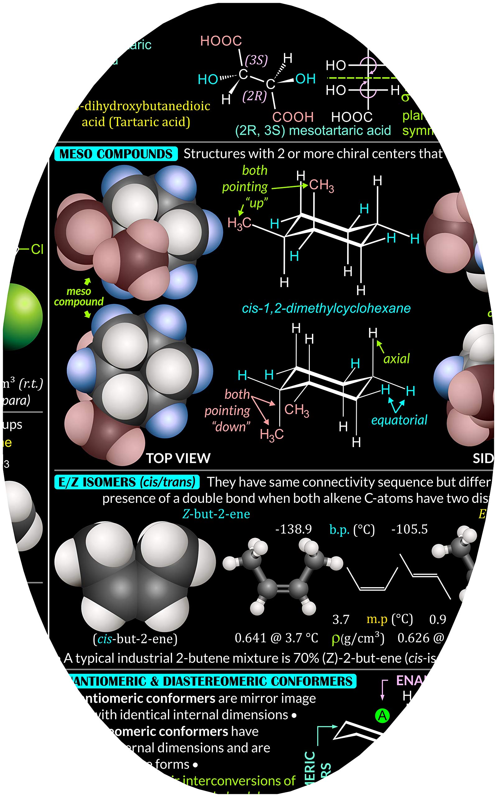 2IN1 Organic Chemistry Poster with Functional Groups & Isomers - 20x30 Inch Laminated Photo Art Print - Wet & Dry Erase Safe | Science Classroom Decor, Study Aid for Students, Lab Reference Chart