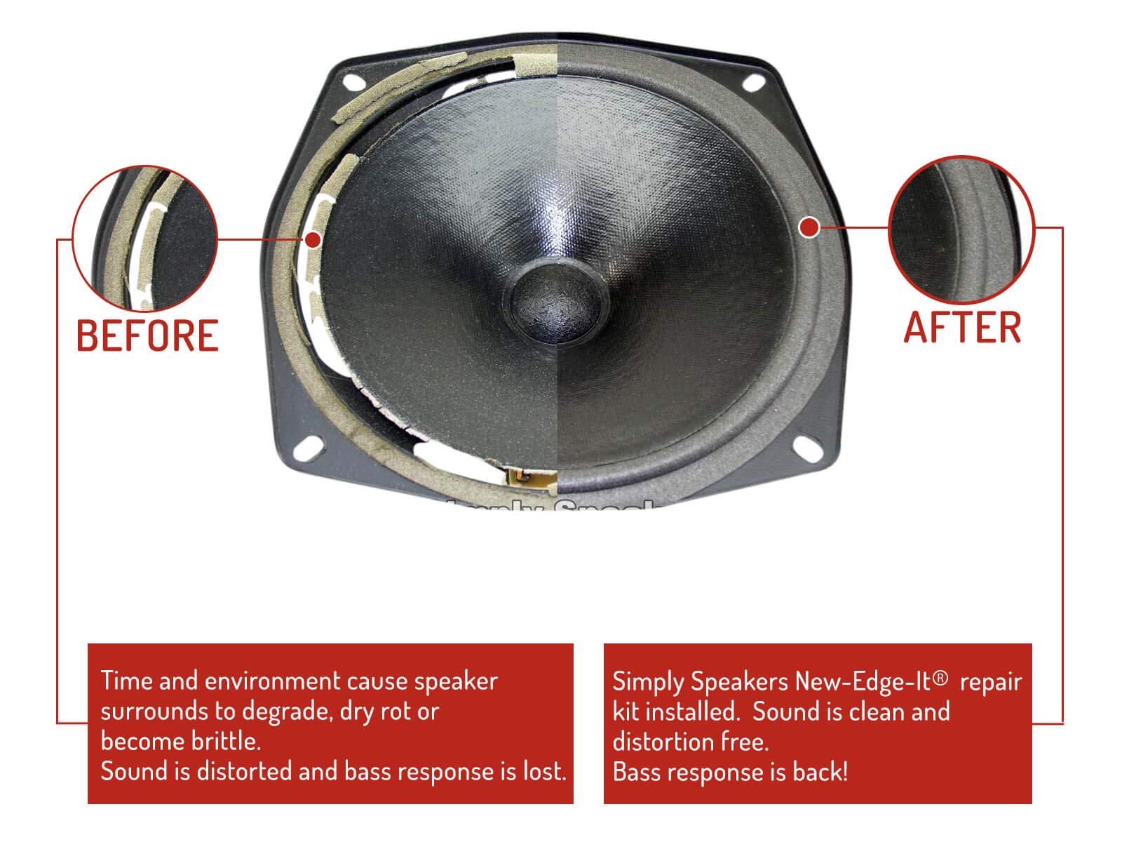 Simply Speakers 6.5 Inch Foam Speaker Repair Kit - Compatible with JBL P206 & P206HS, FSK-6P206 (Pair) - Perfect for Home Audio & Car Speaker Restoration