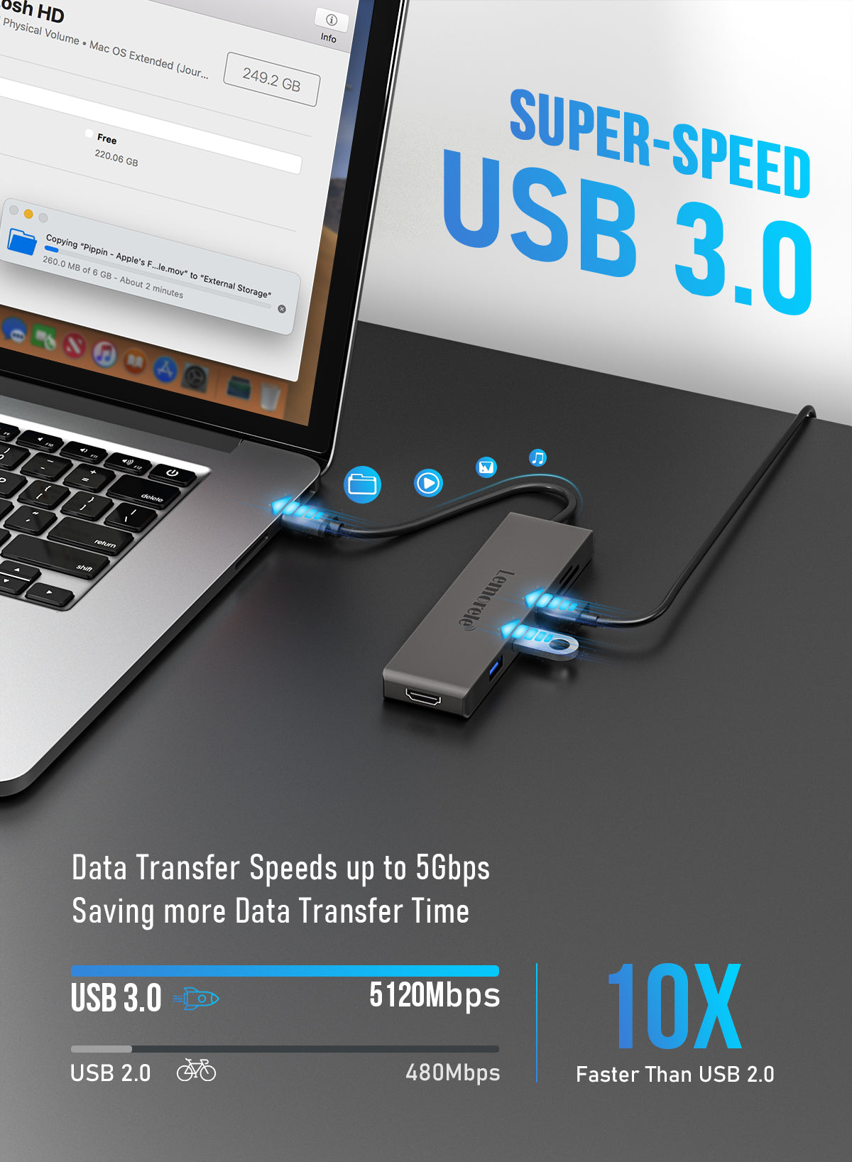LEMORELE™ TC23 6-in-1 USB C Hub with 4K HDMI, 100W PD Charging, USB 3.0 Ports - Perfect for MacBook Pro/Air, iPad Pro, and Windows Laptops - Ideal for Home Office, Travel & Conference Presentations